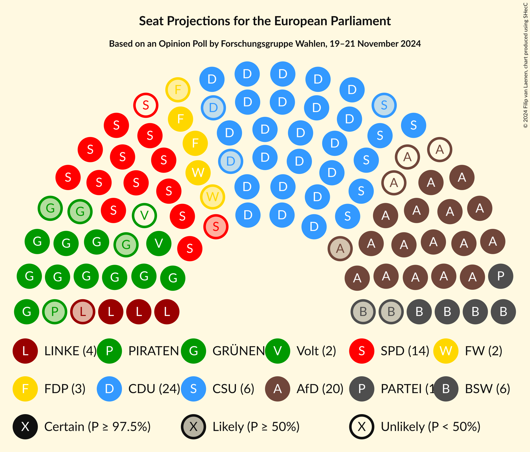 Graph with seating plan not yet produced