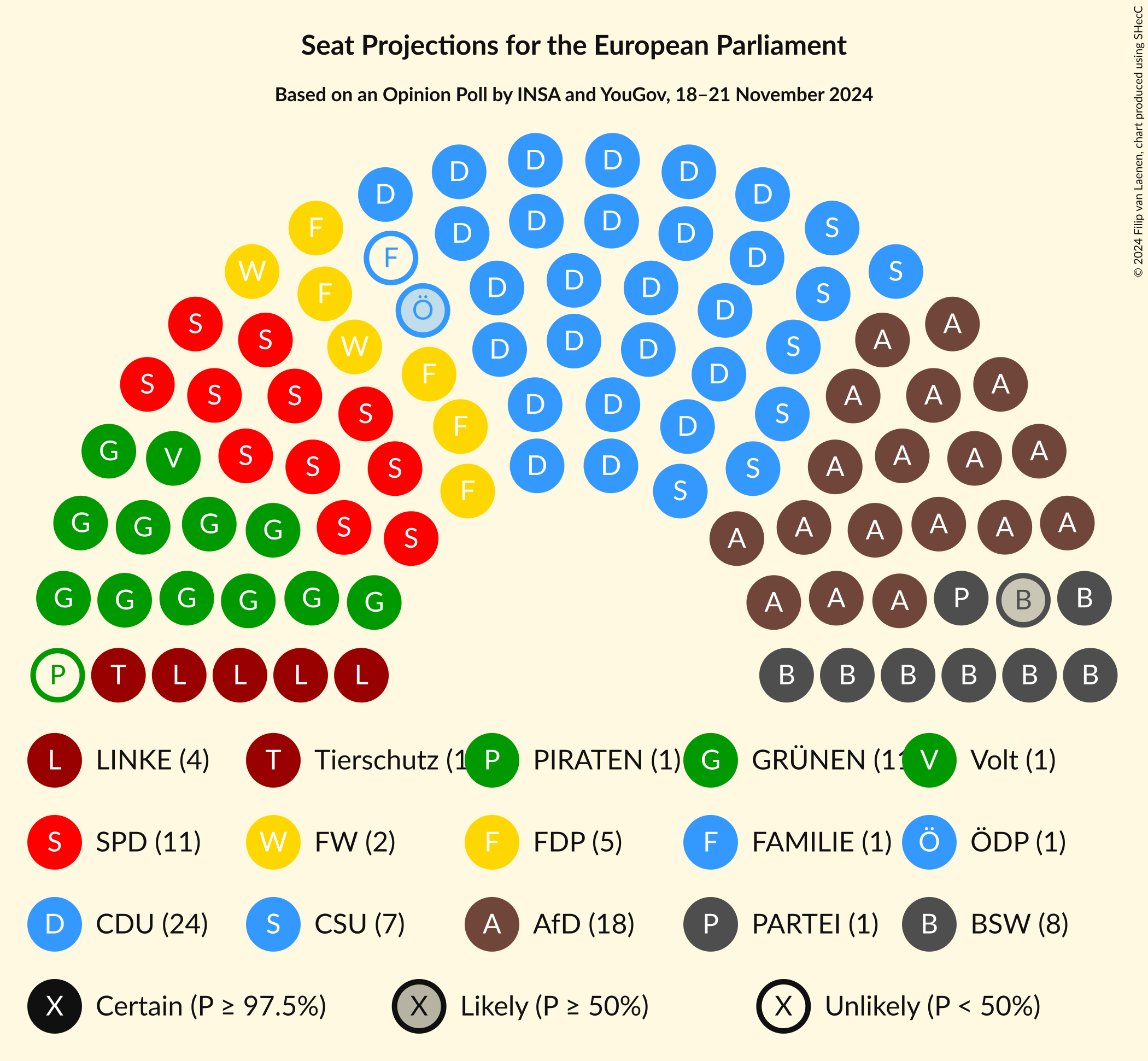 Graph with seating plan not yet produced