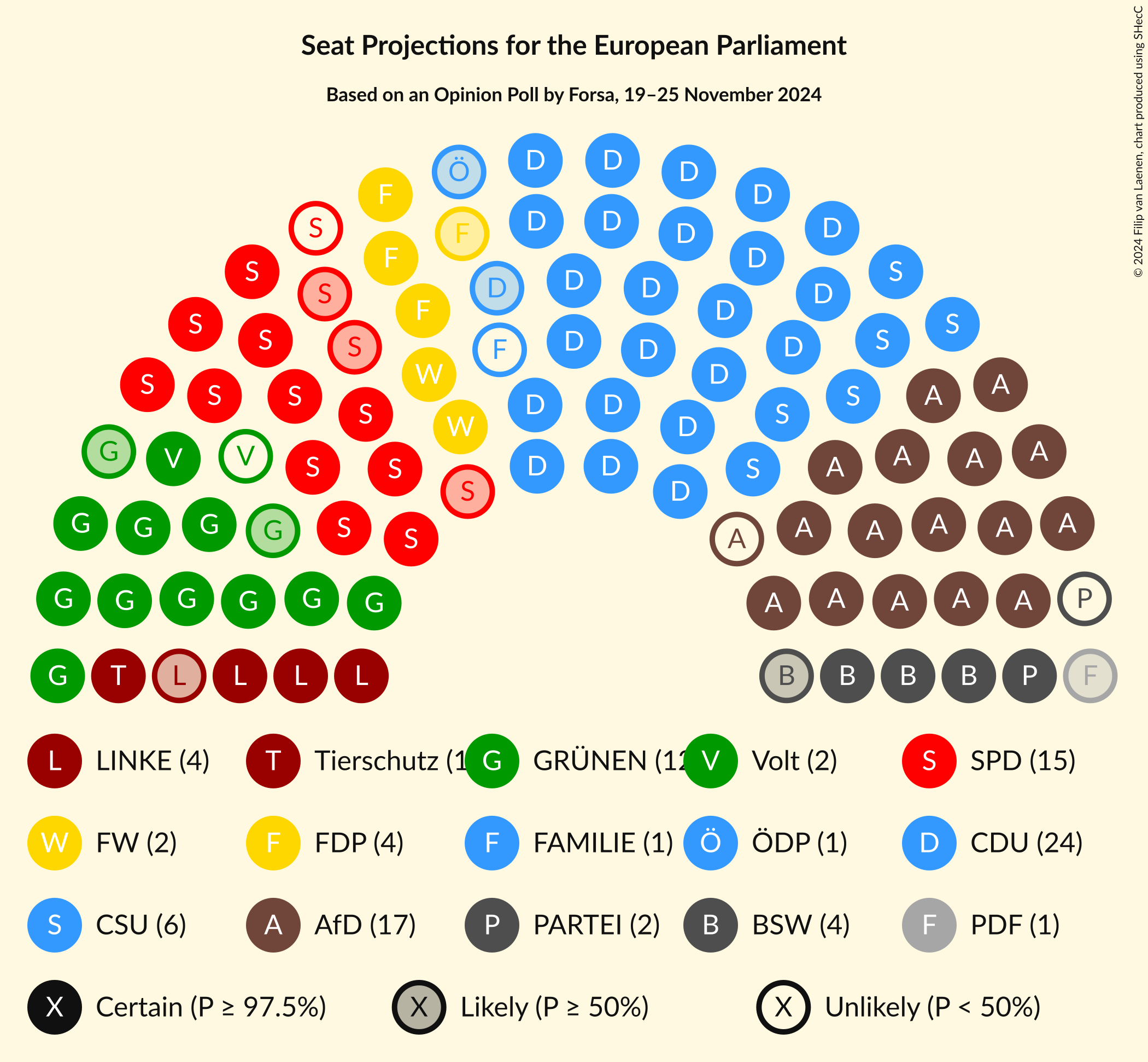 Graph with seating plan not yet produced