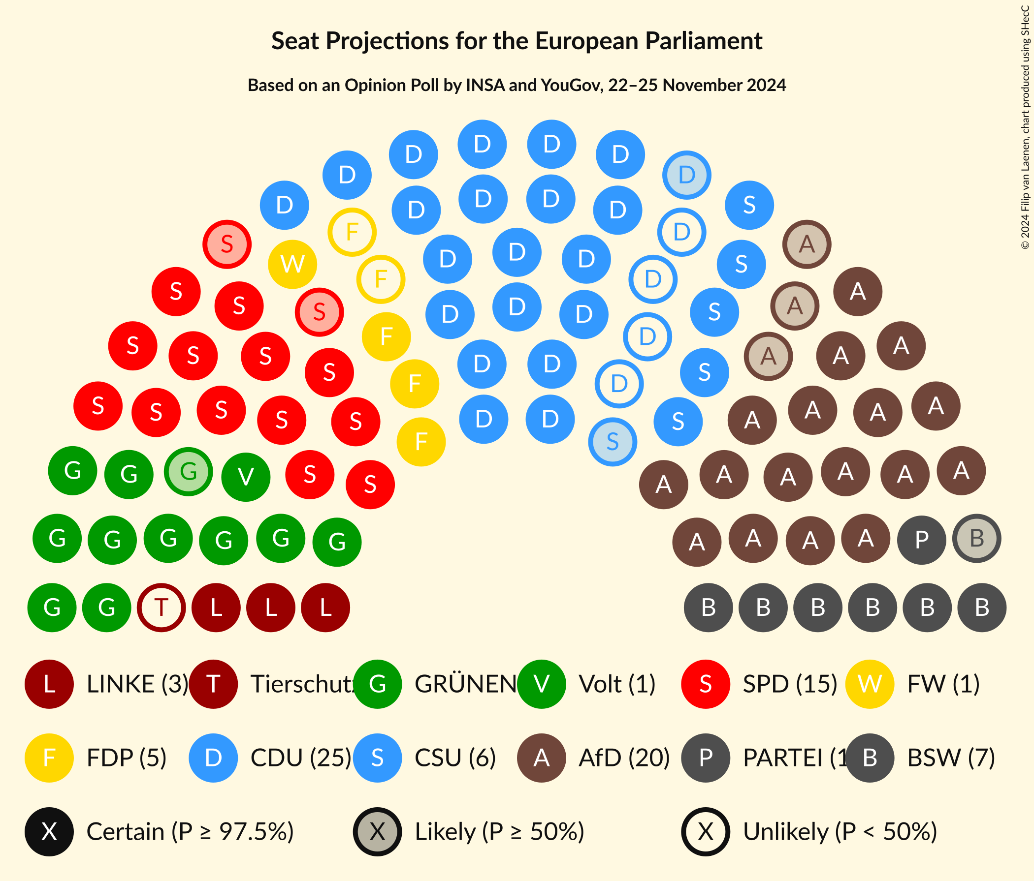 Graph with seating plan not yet produced