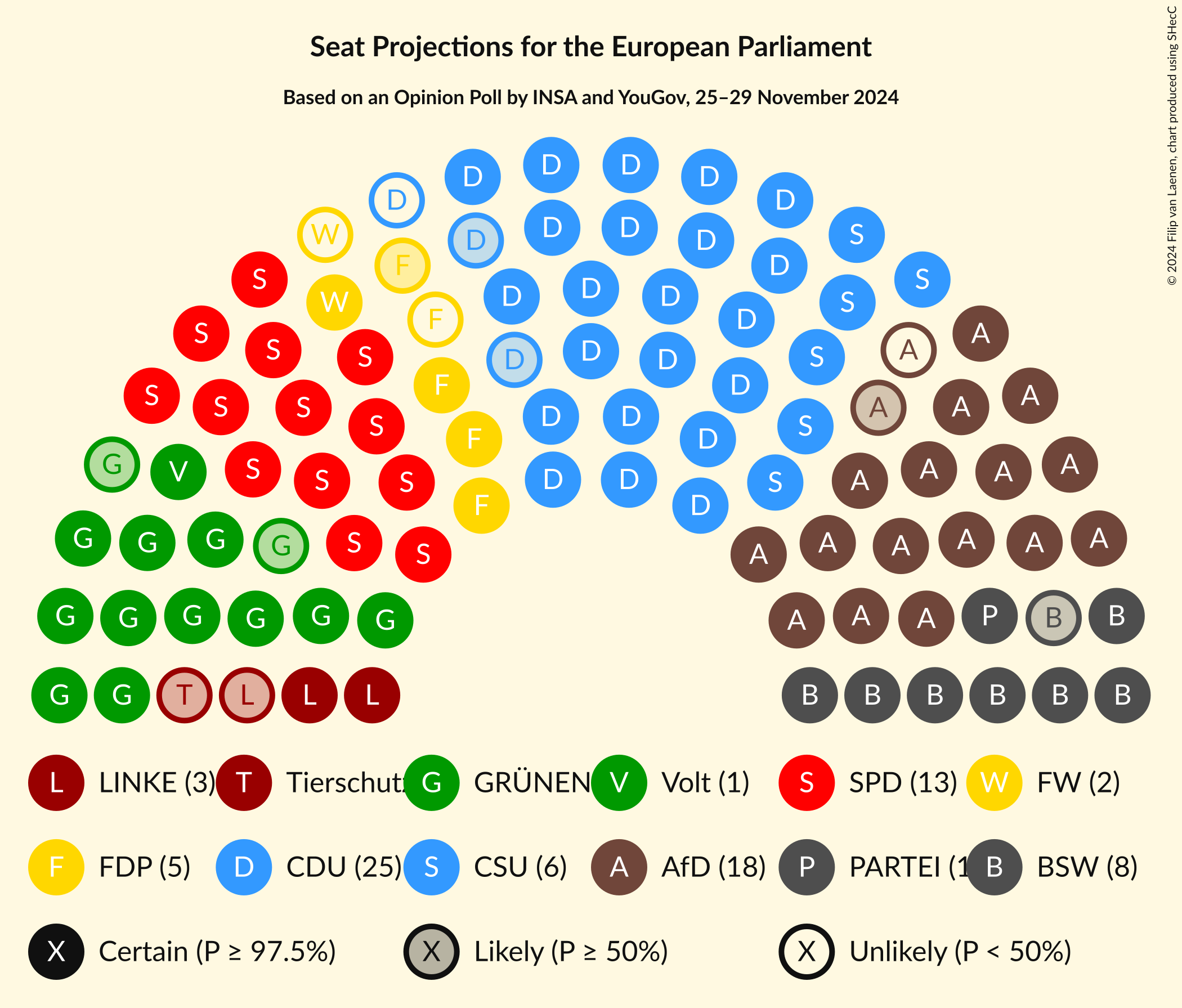 Graph with seating plan not yet produced