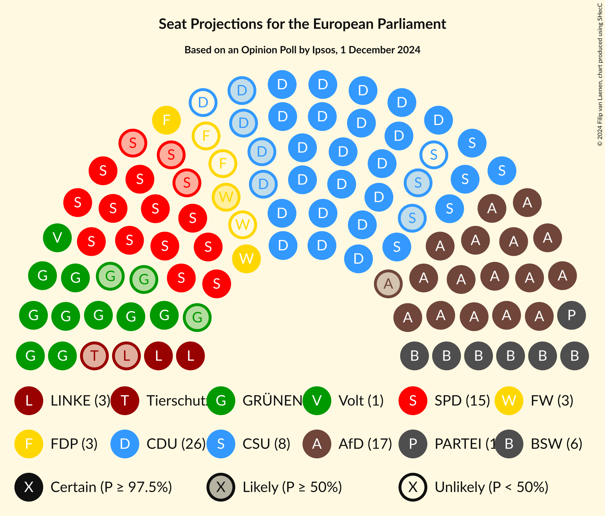 Graph with seating plan not yet produced