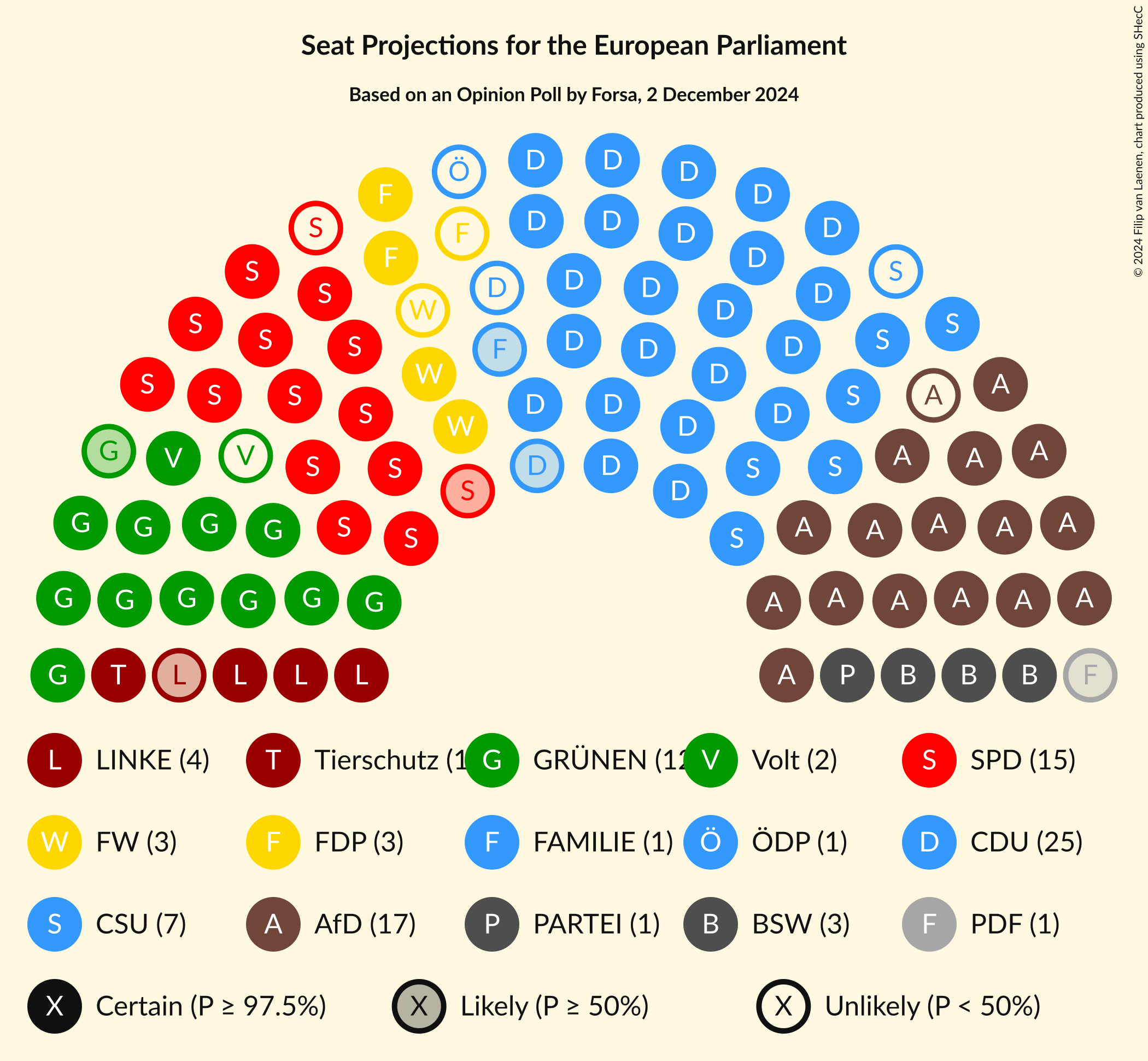 Graph with seating plan not yet produced