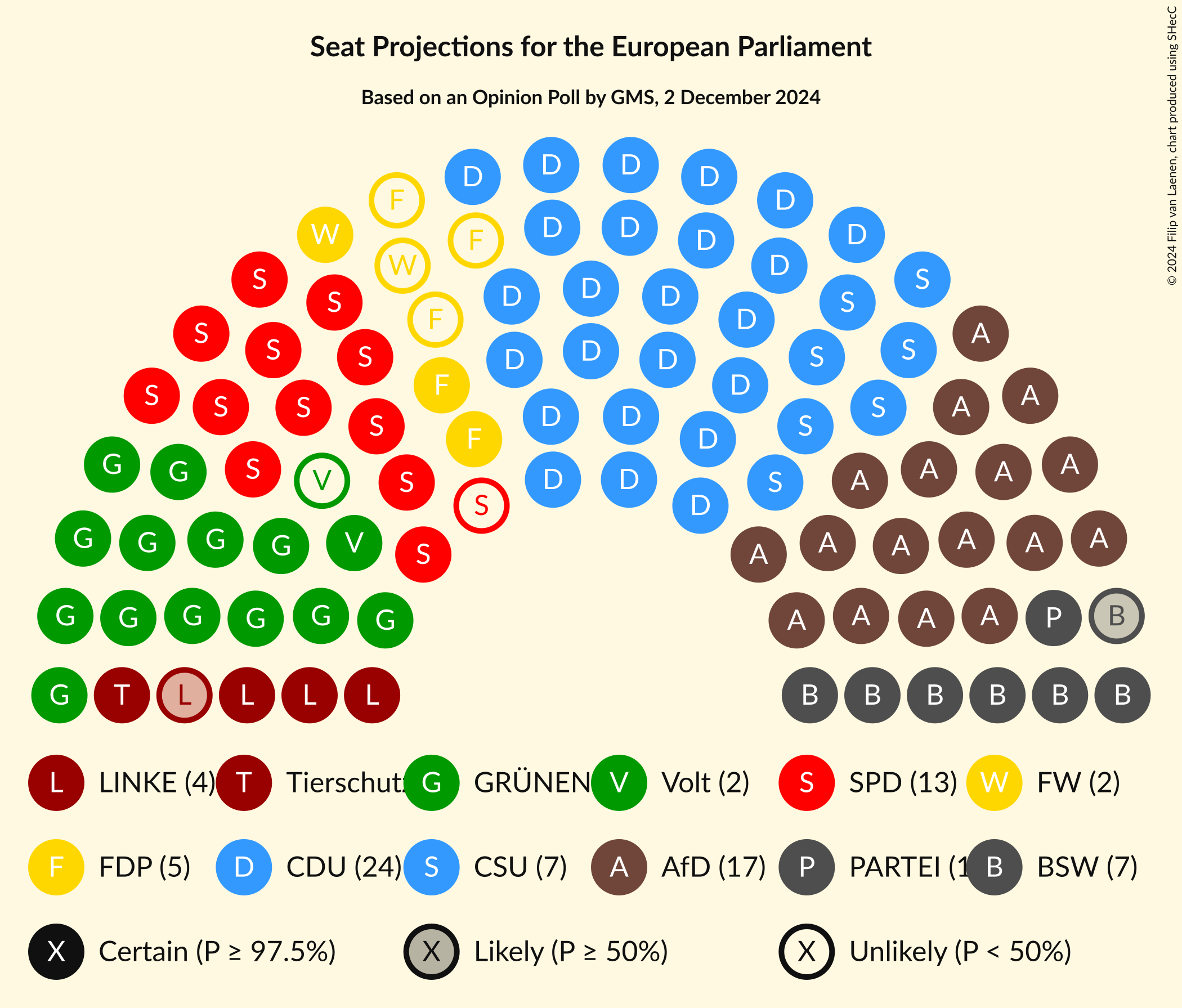 Graph with seating plan not yet produced