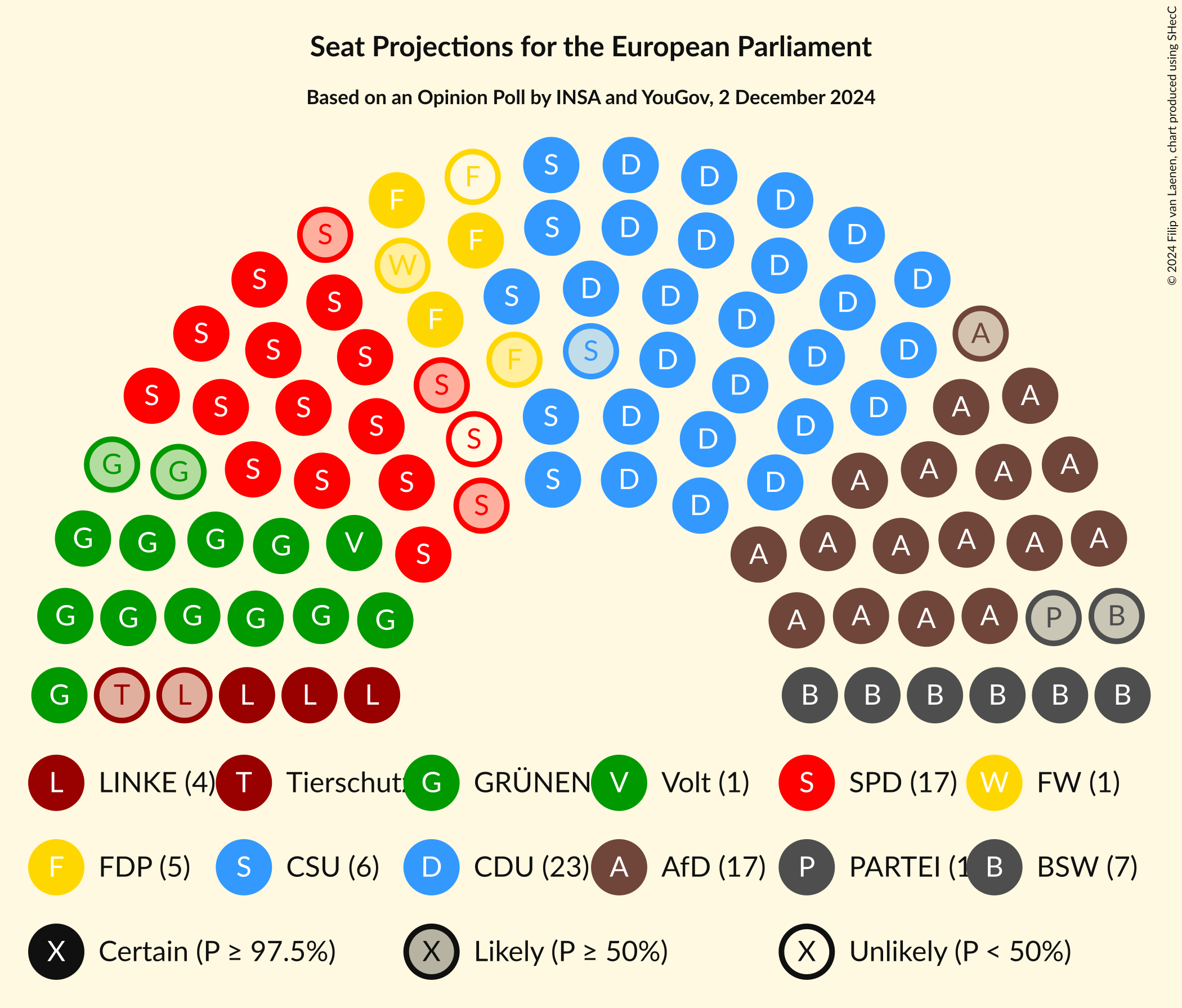 Graph with seating plan not yet produced