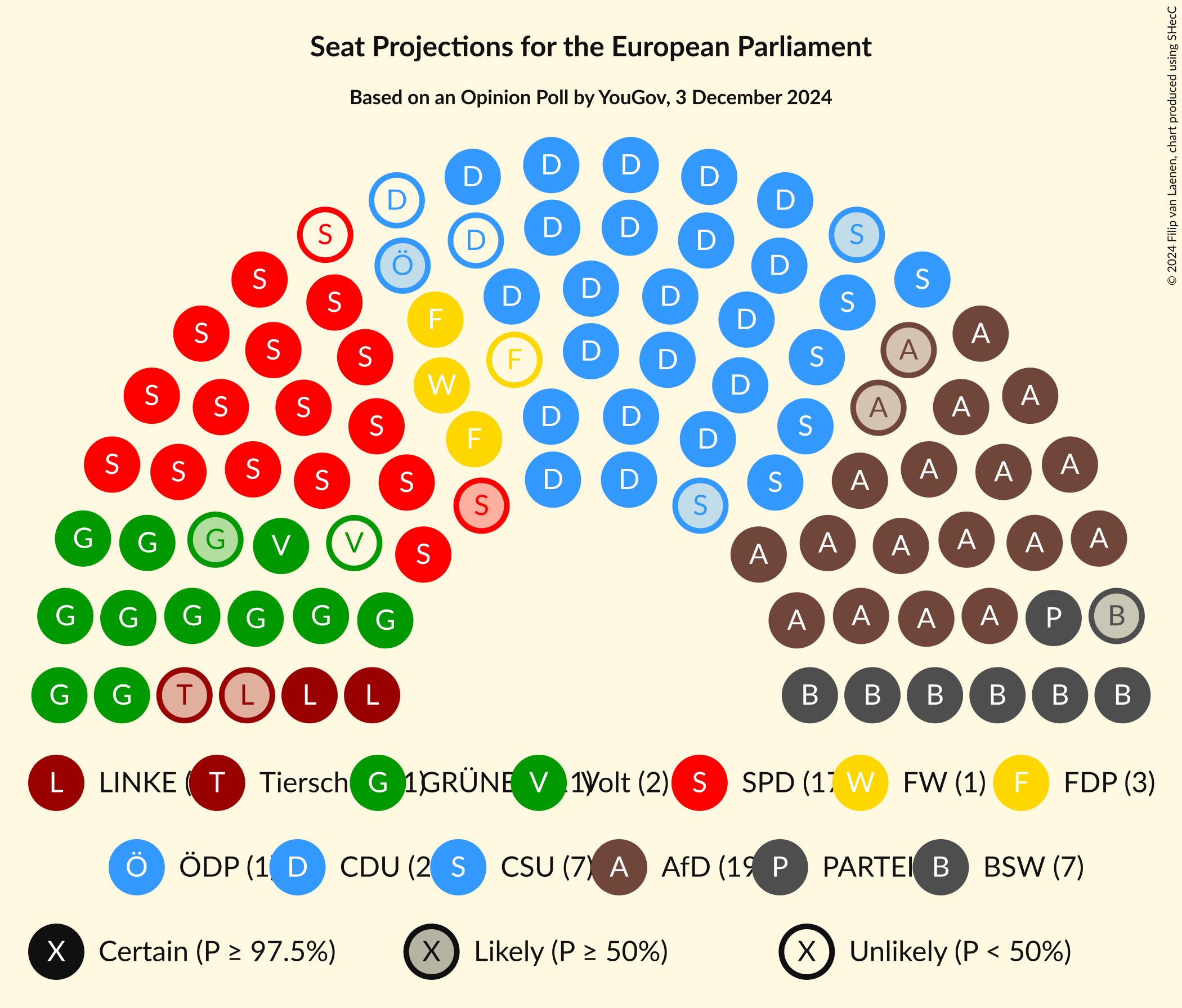 Graph with seating plan not yet produced