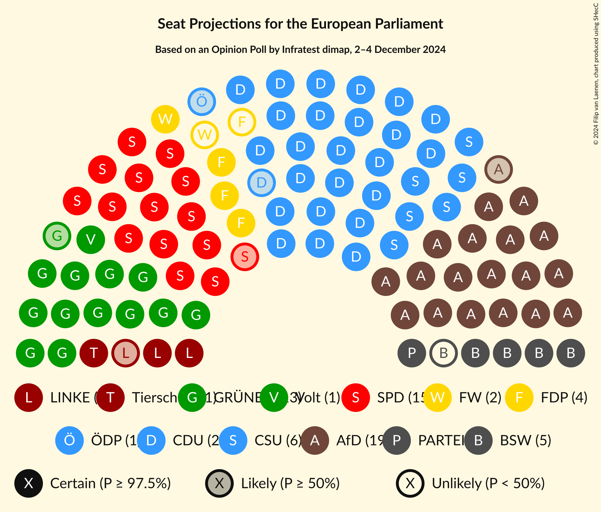 Graph with seating plan not yet produced