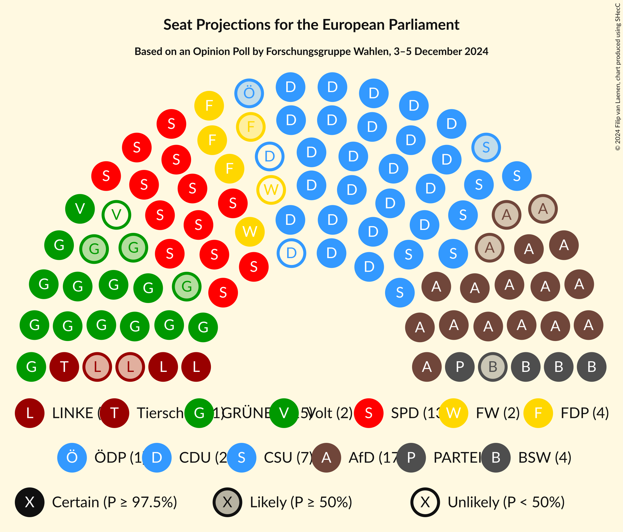 Graph with seating plan not yet produced