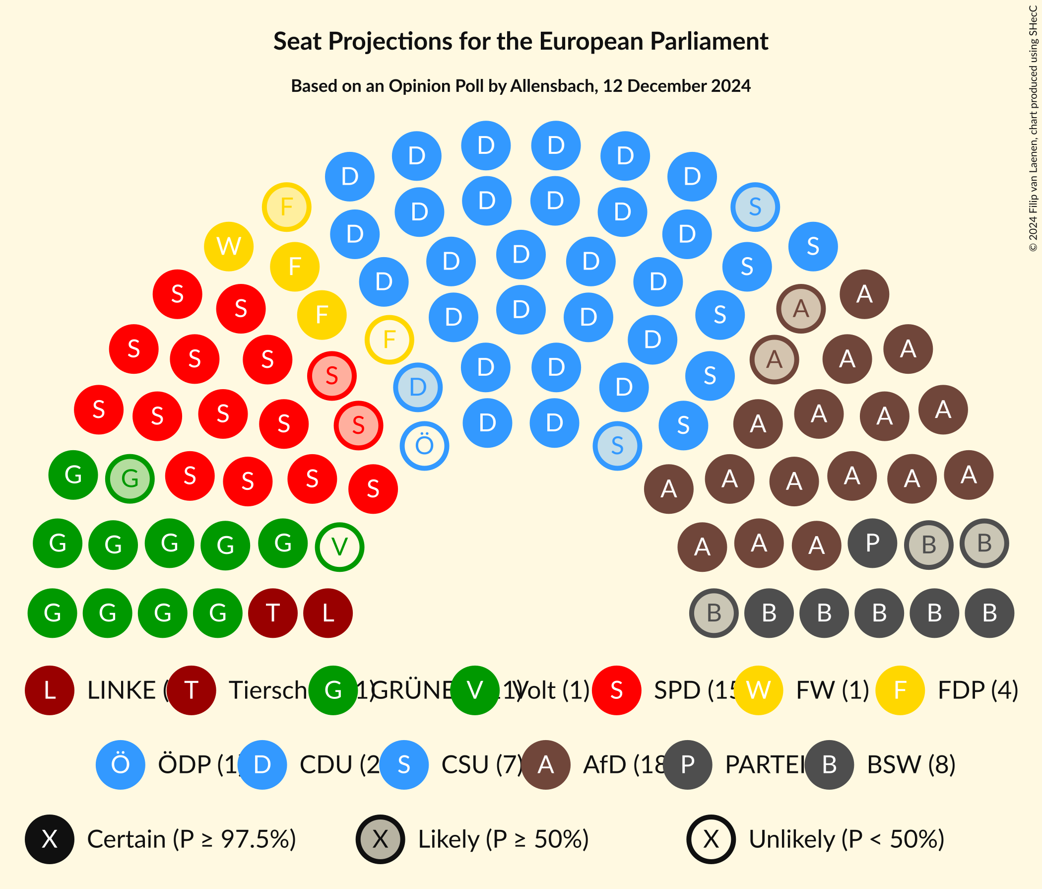 Graph with seating plan not yet produced