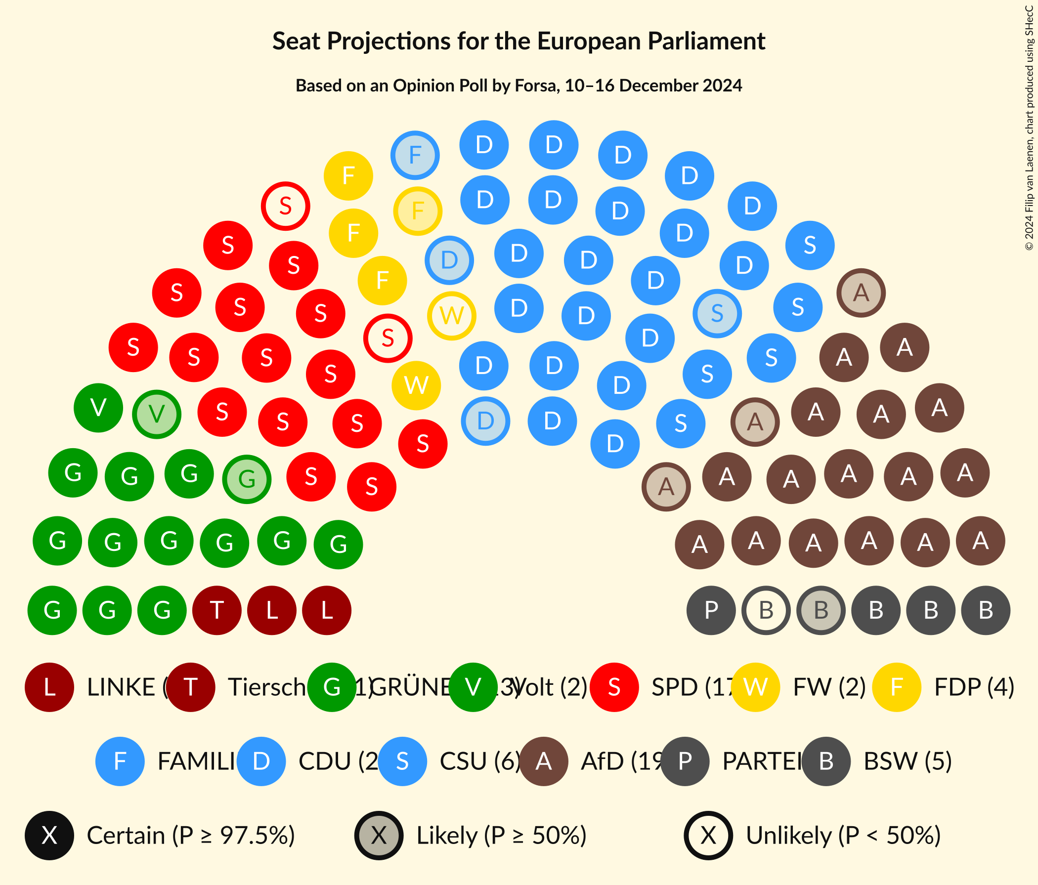 Graph with seating plan not yet produced