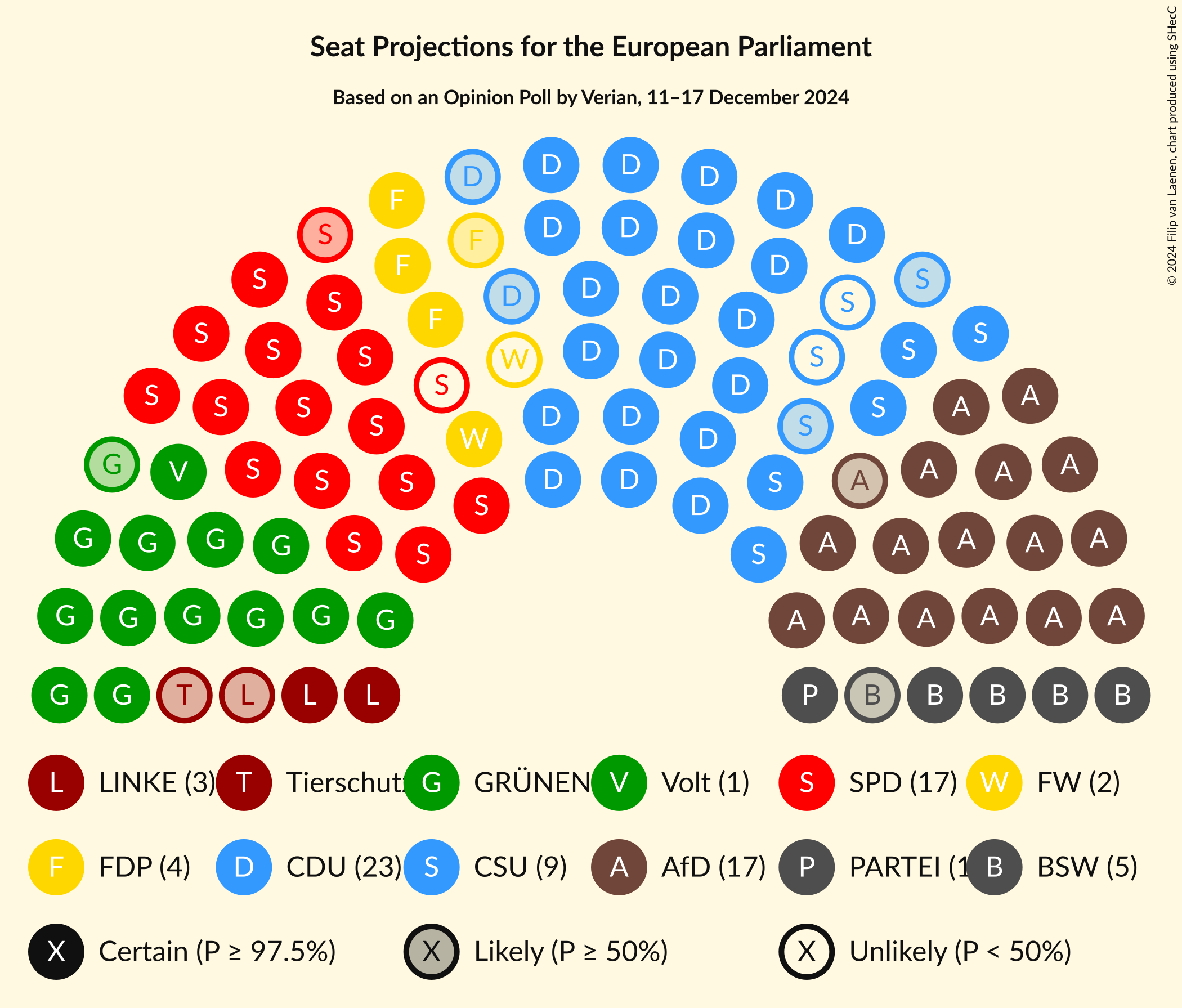 Graph with seating plan not yet produced