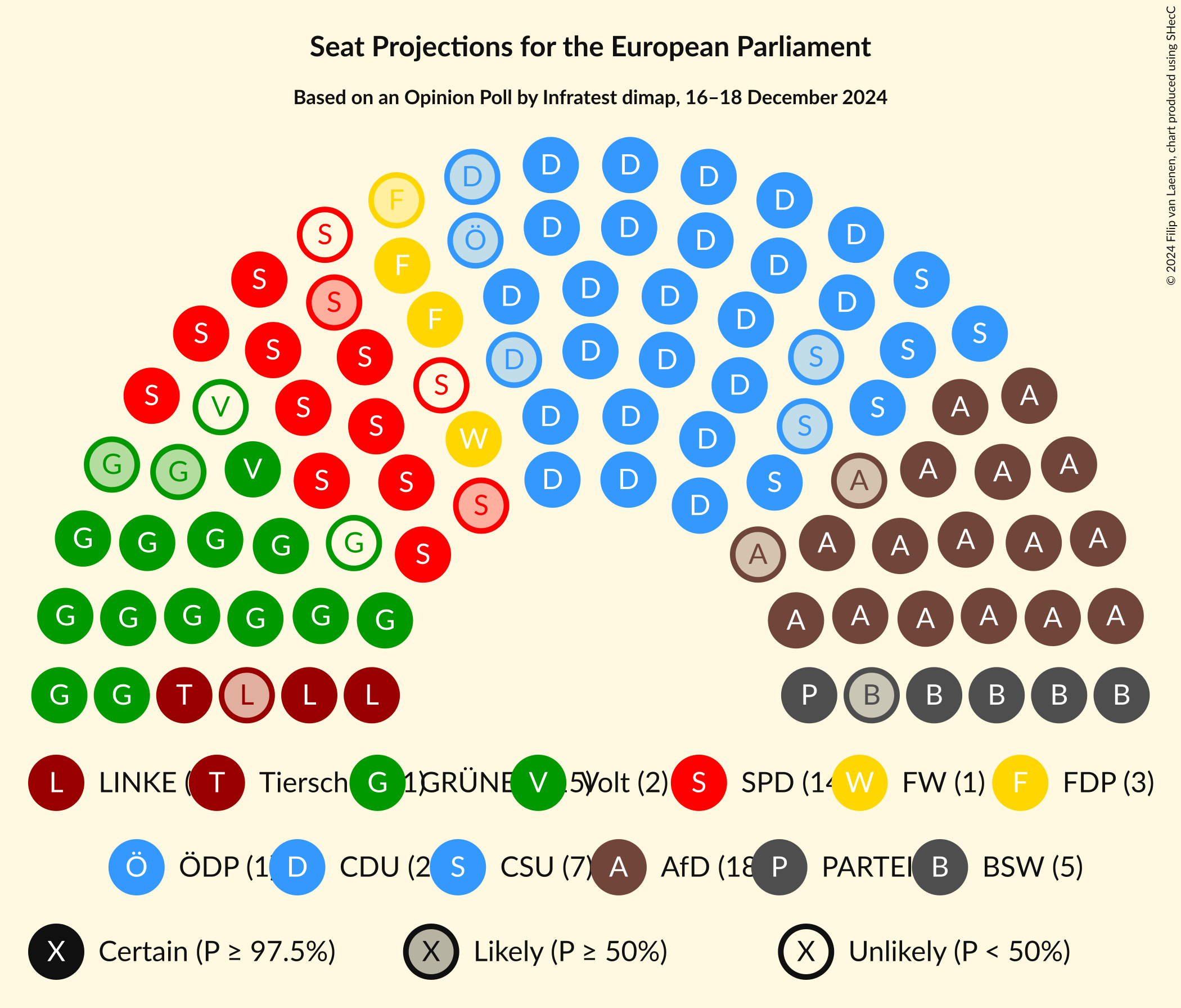 Graph with seating plan not yet produced