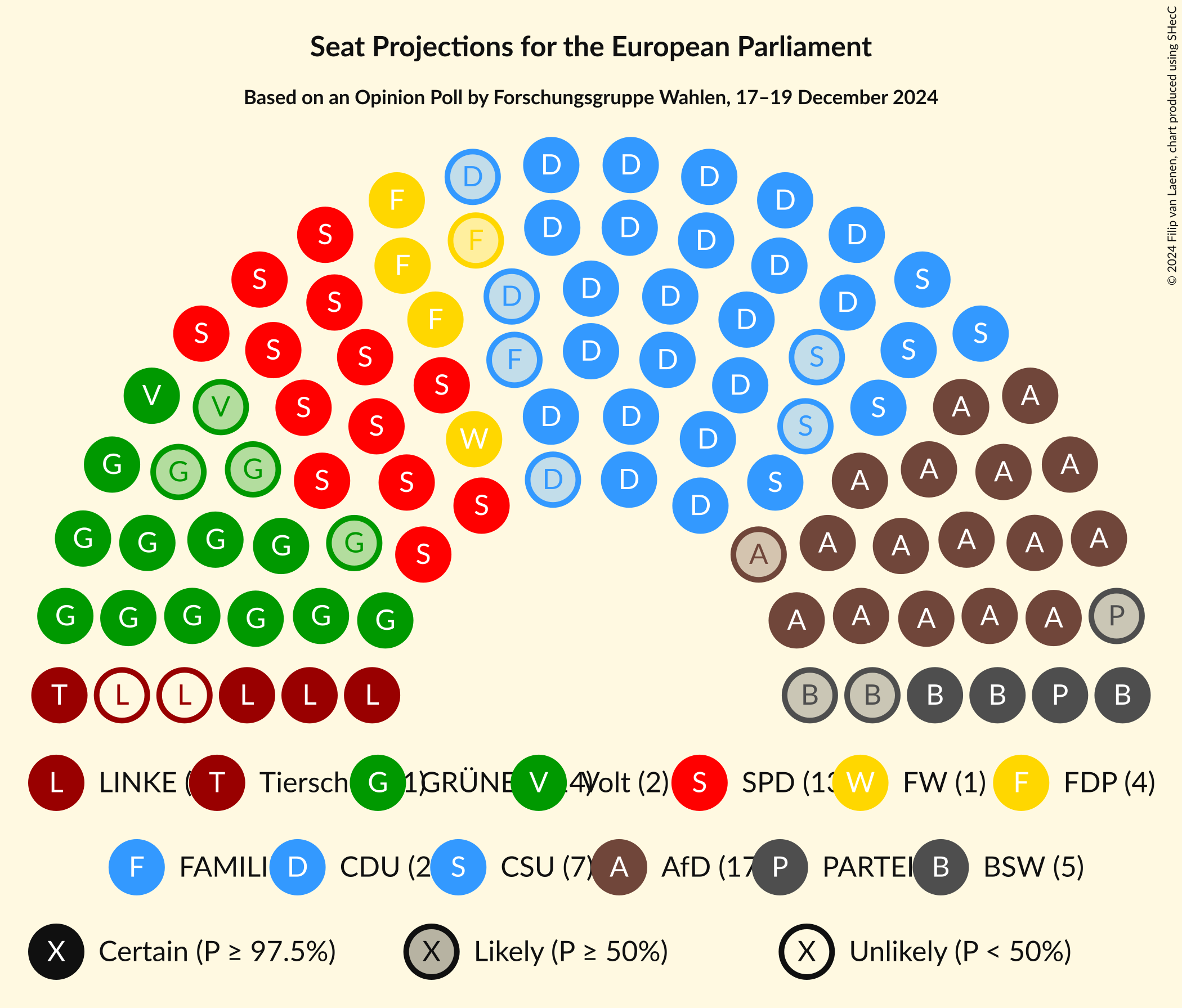 Graph with seating plan not yet produced