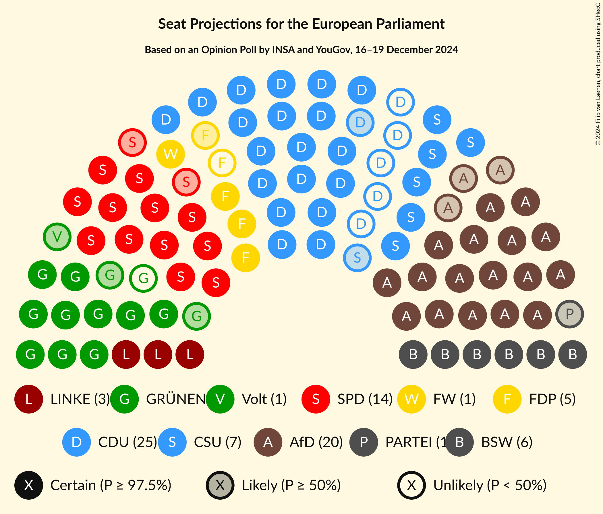 Graph with seating plan not yet produced