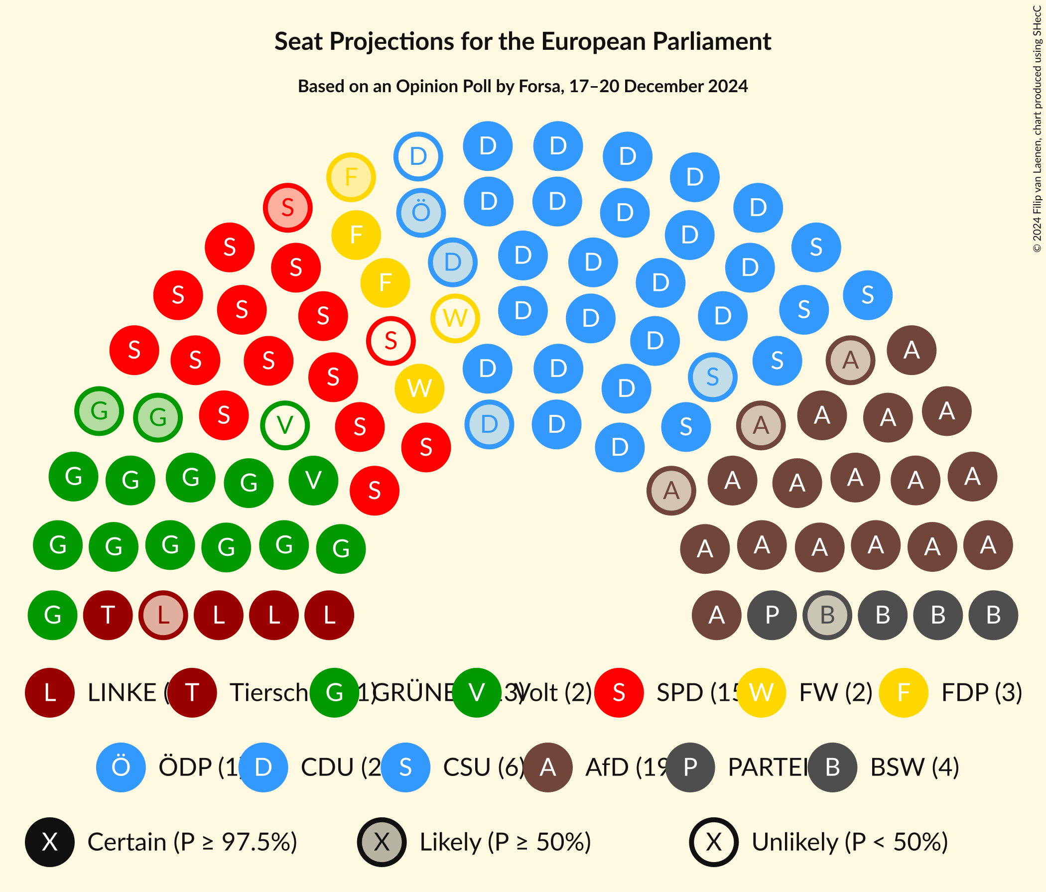 Graph with seating plan not yet produced