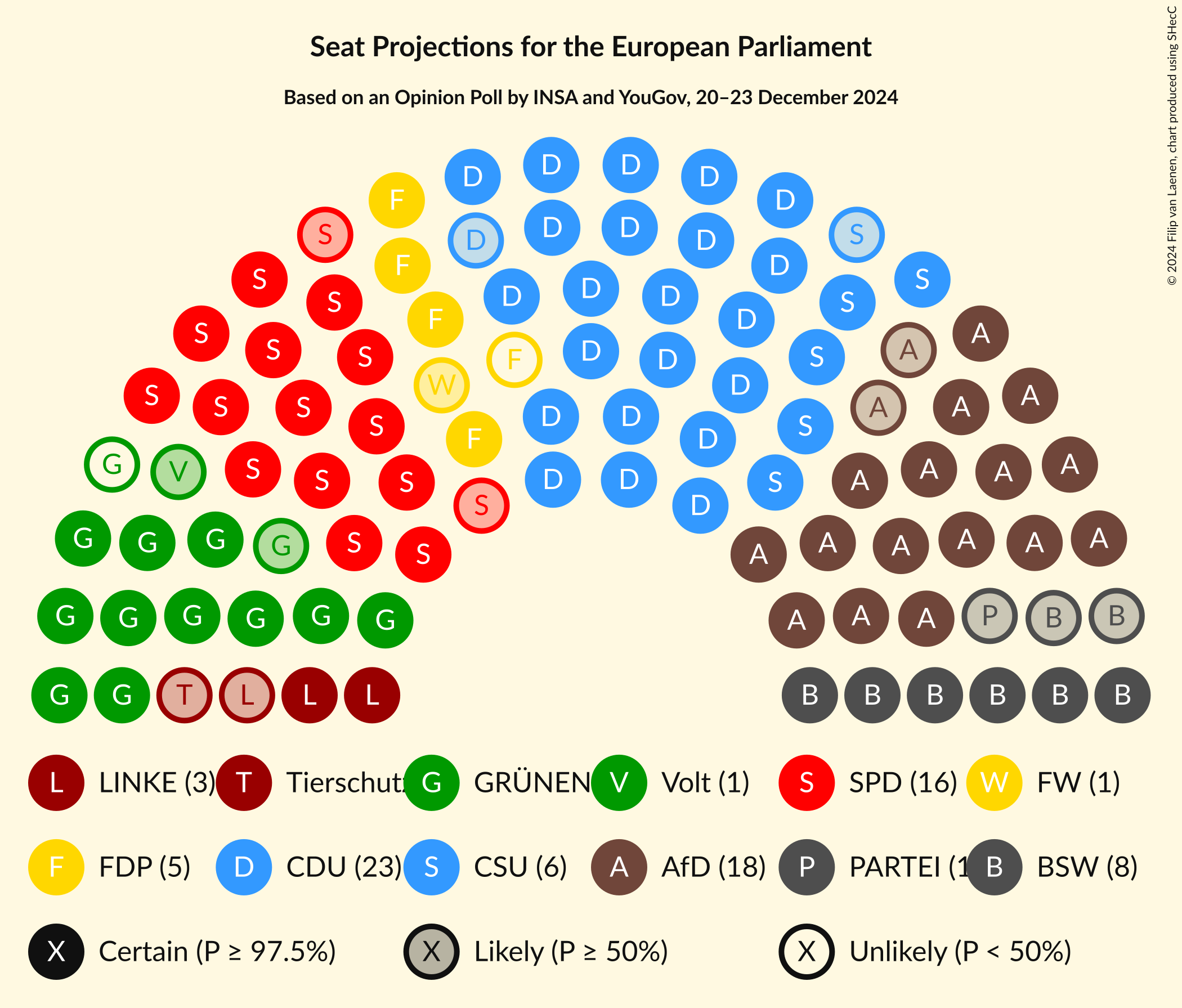 Graph with seating plan not yet produced