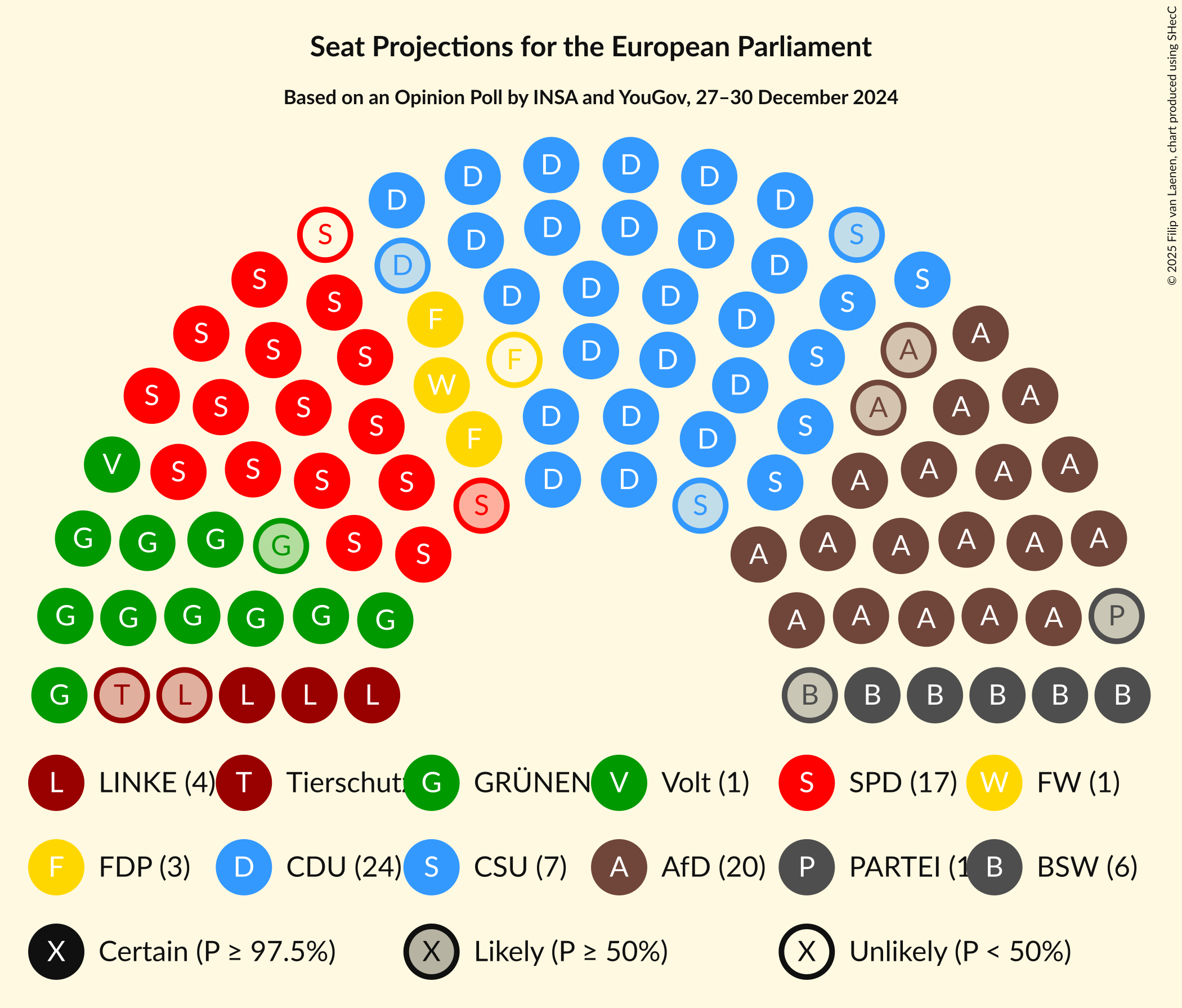 Graph with seating plan not yet produced