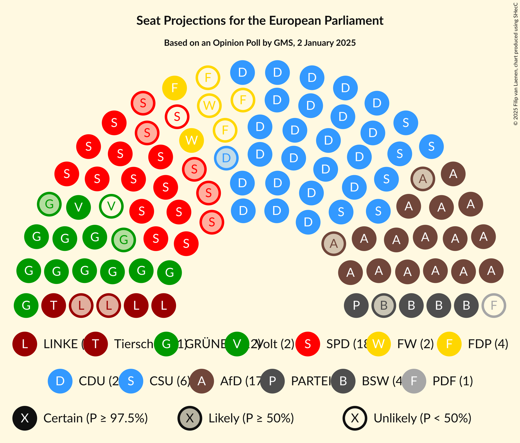 Graph with seating plan not yet produced