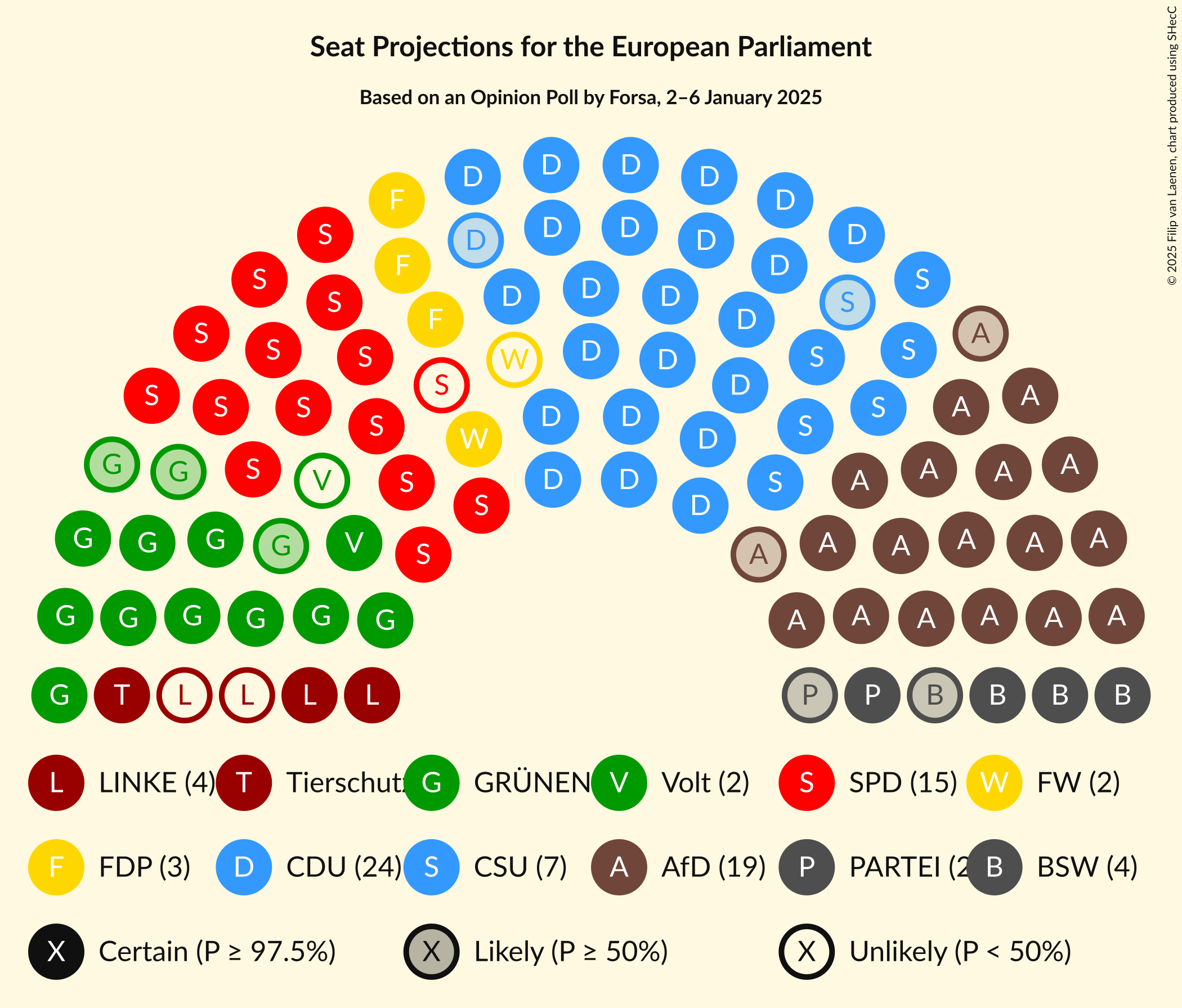 Graph with seating plan not yet produced