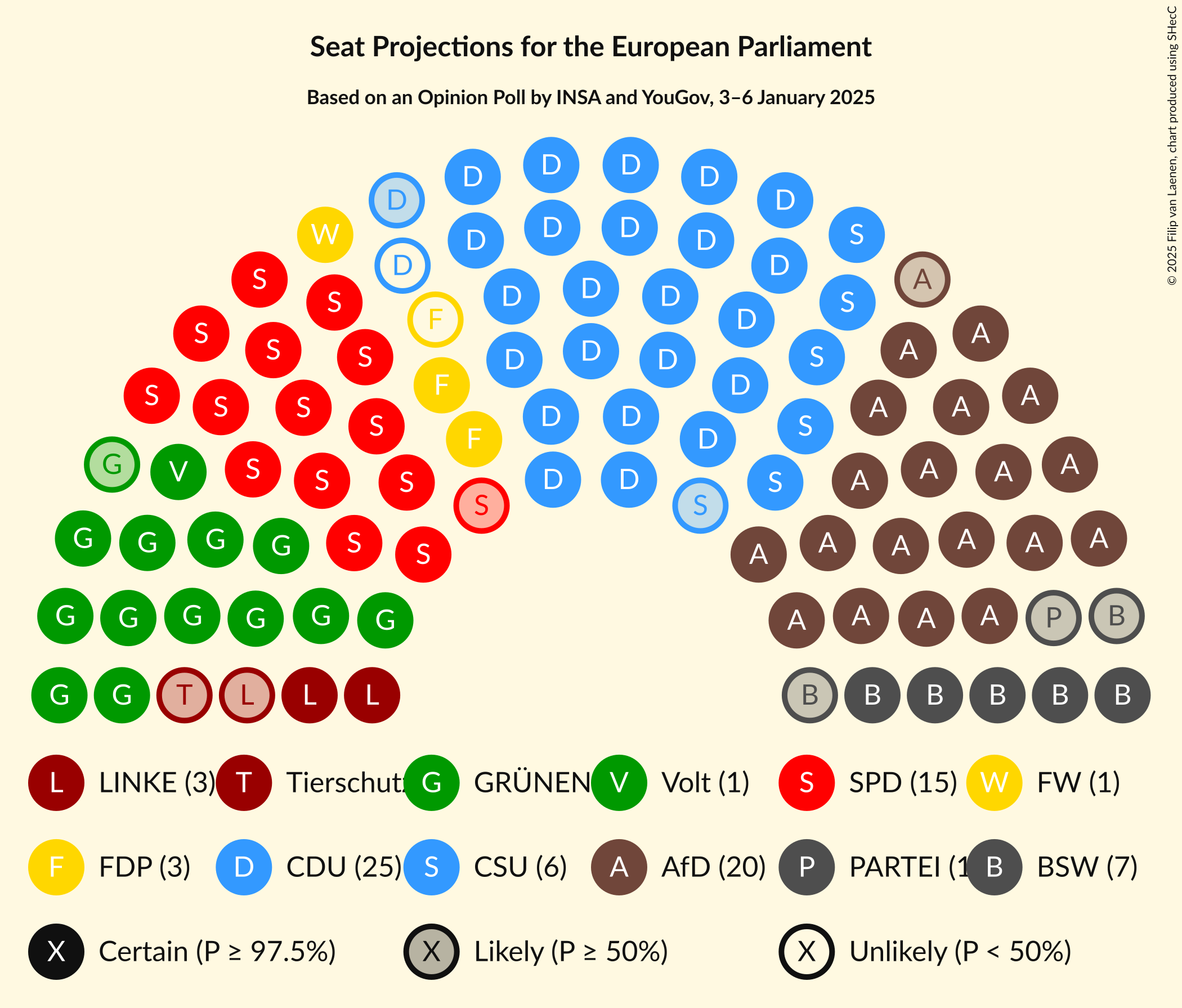 Graph with seating plan not yet produced