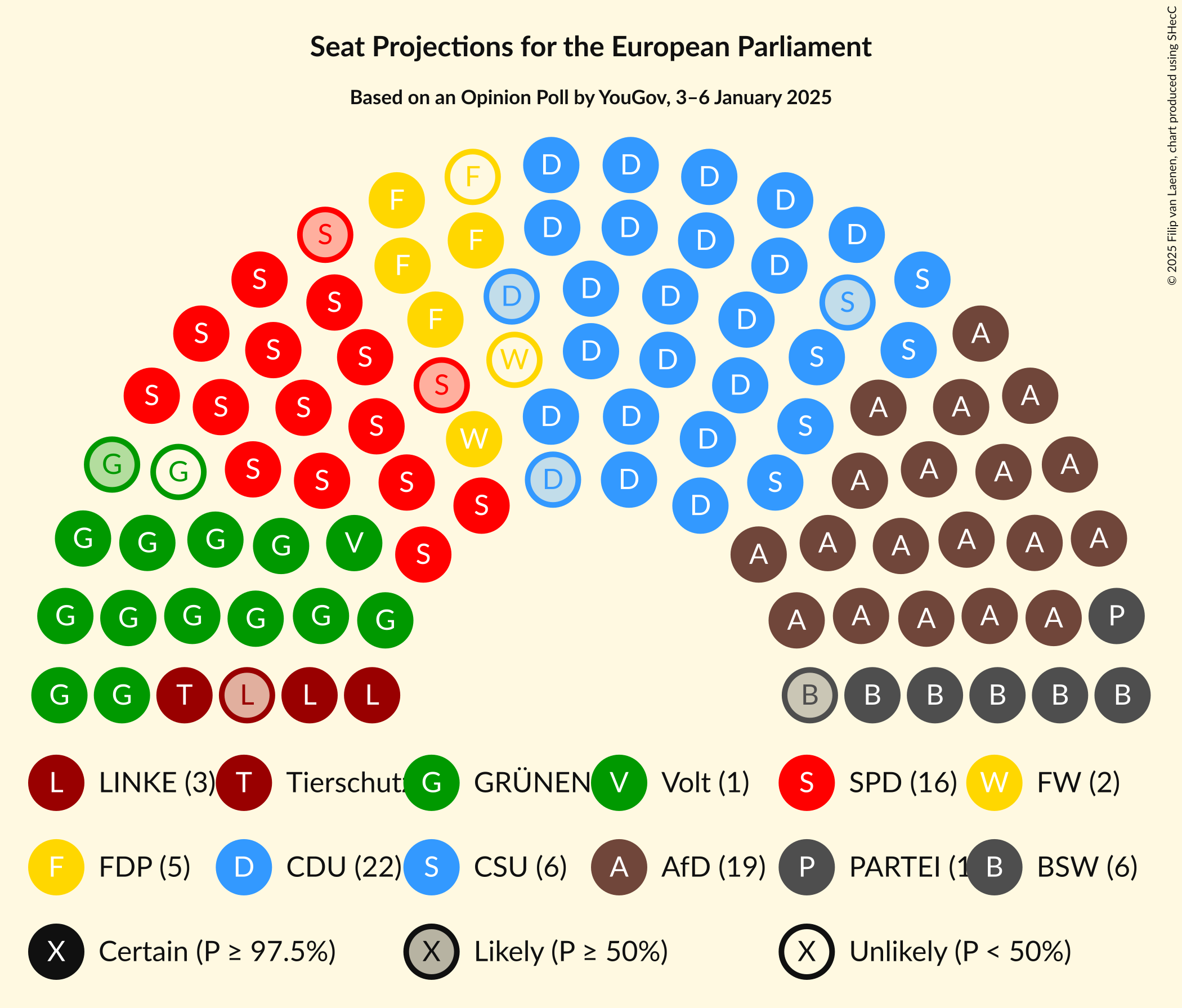 Graph with seating plan not yet produced