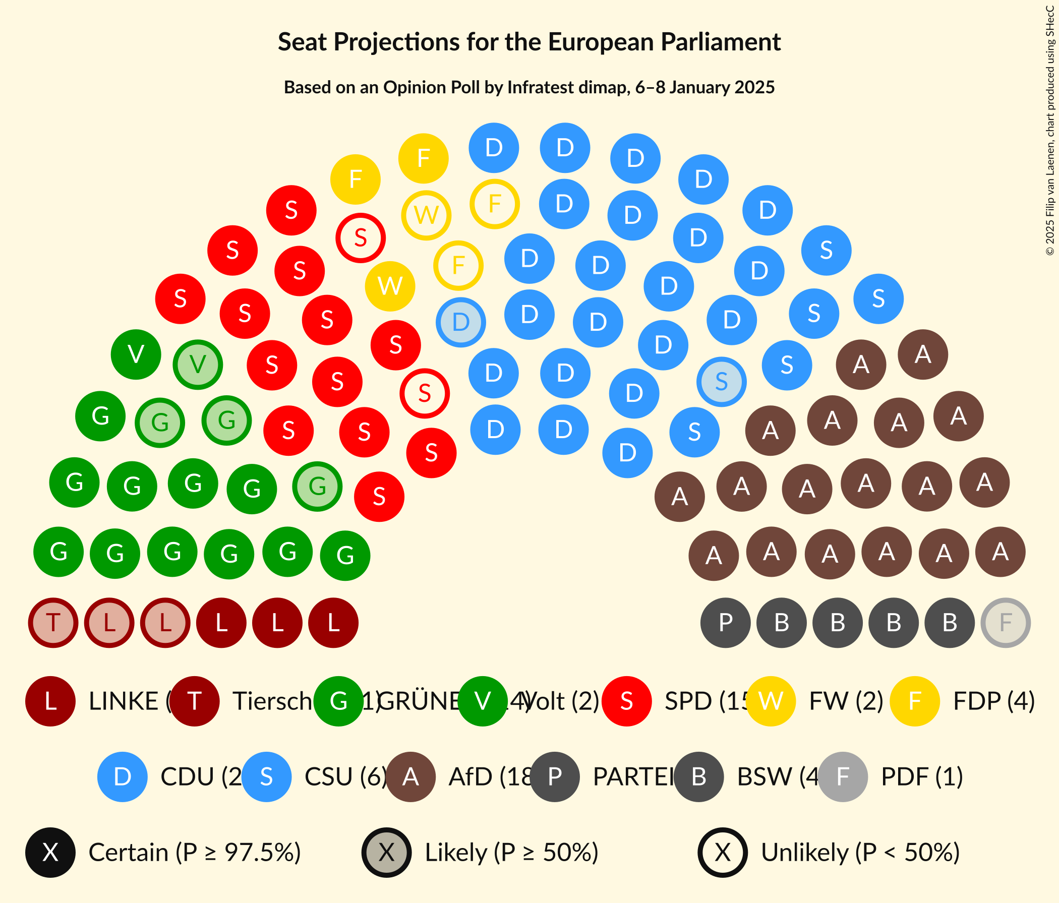 Graph with seating plan not yet produced