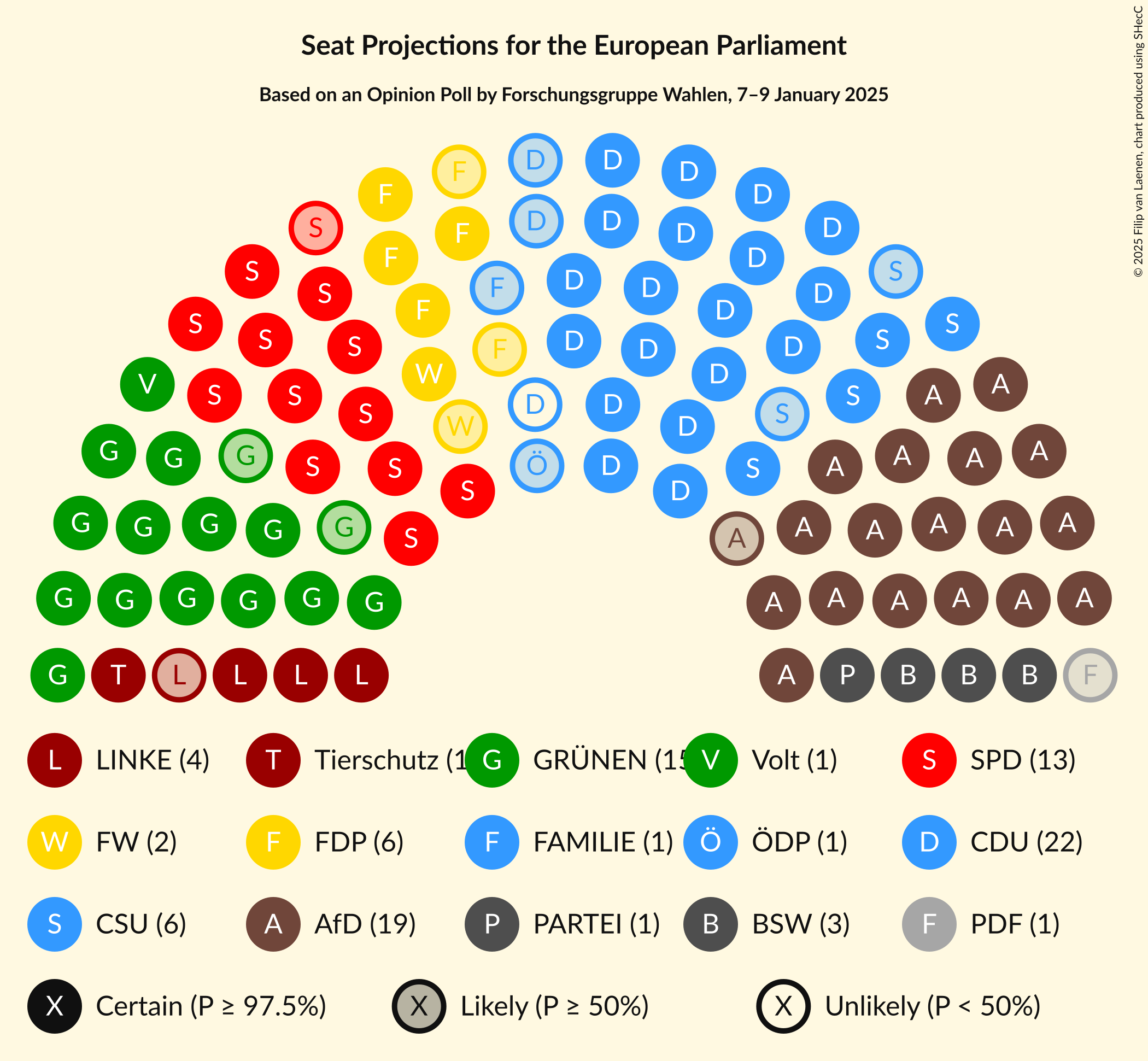 Graph with seating plan not yet produced