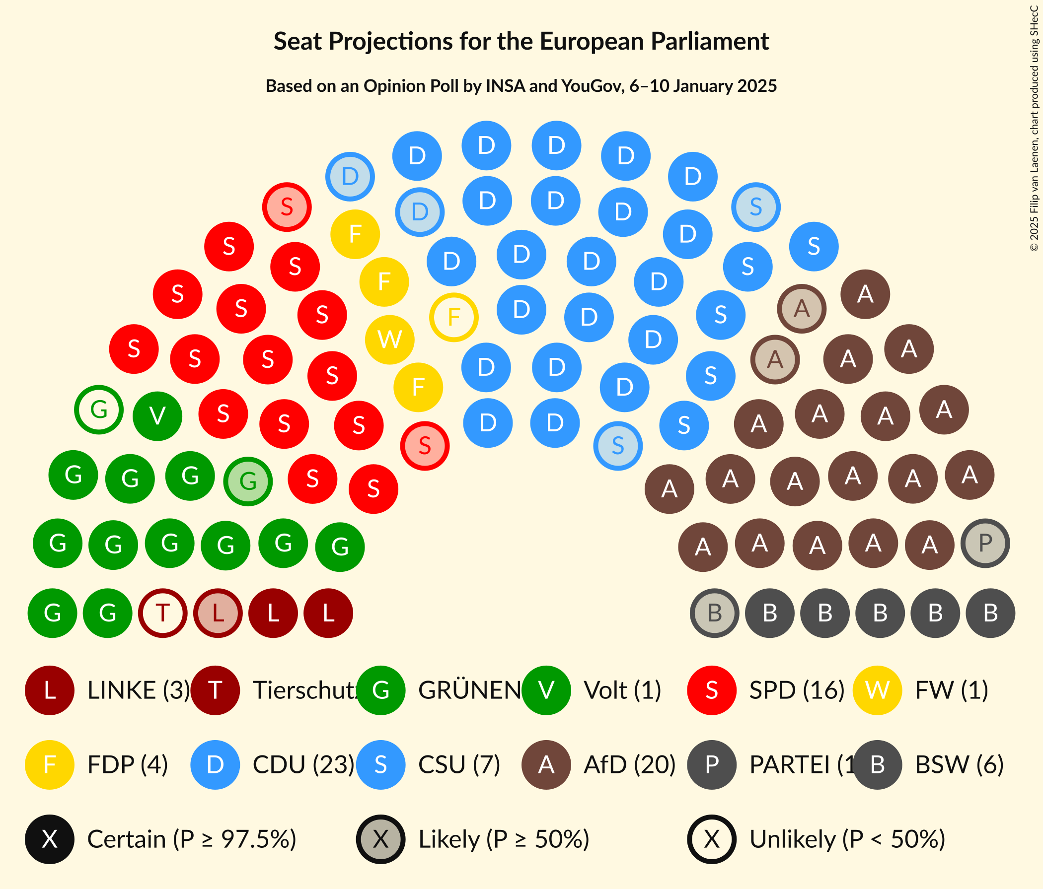 Graph with seating plan not yet produced