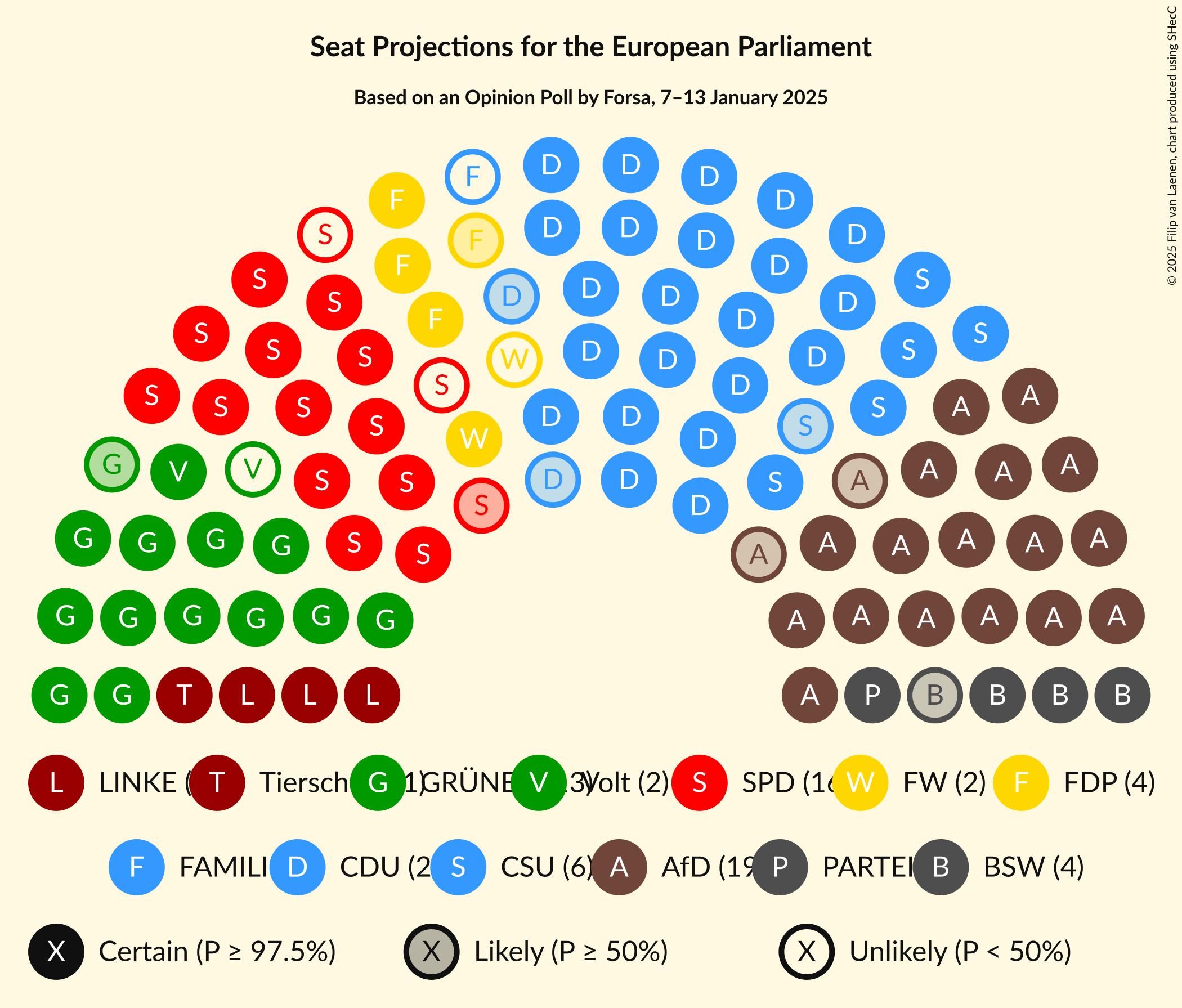 Graph with seating plan not yet produced