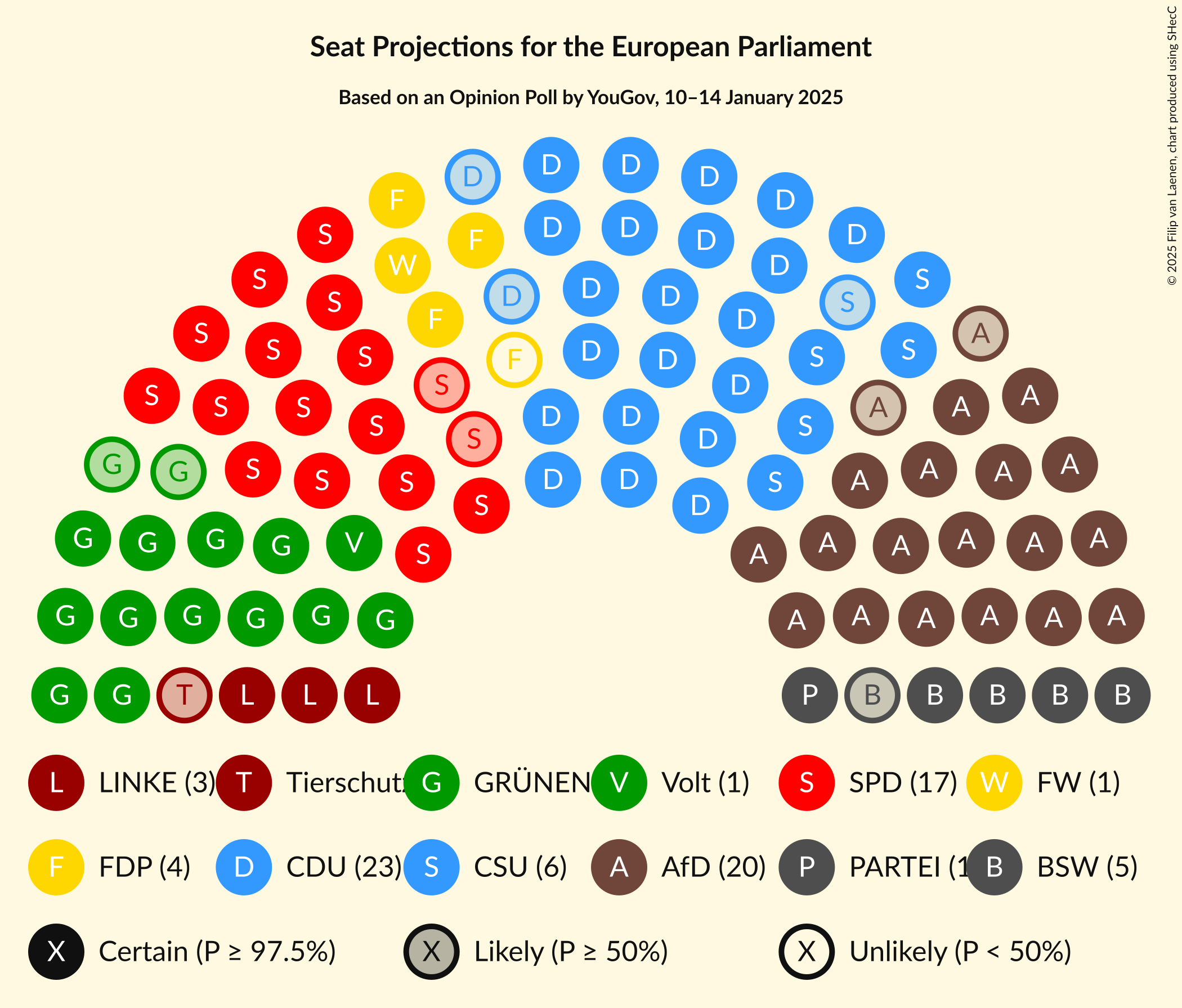 Graph with seating plan not yet produced