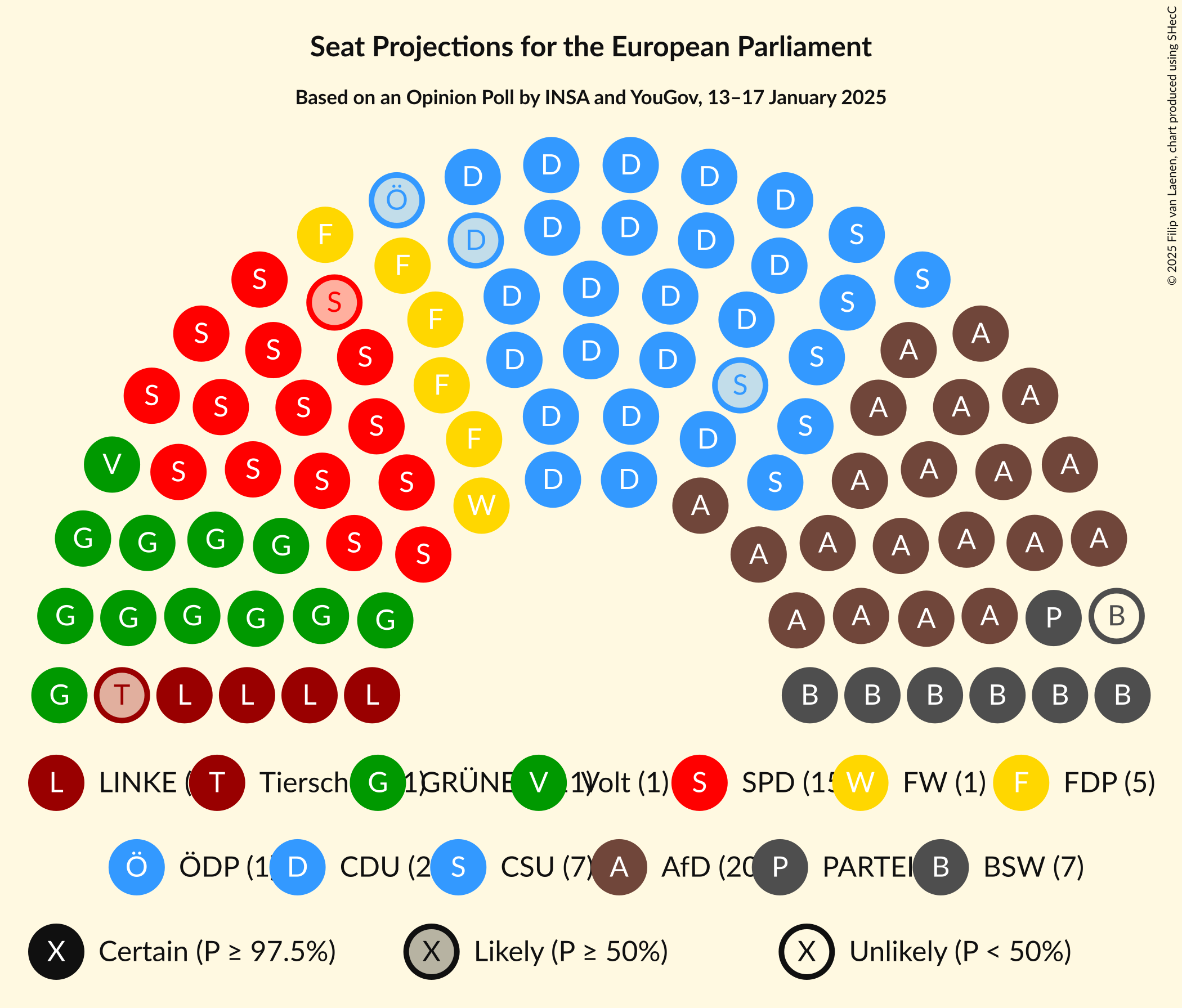 Graph with seating plan not yet produced