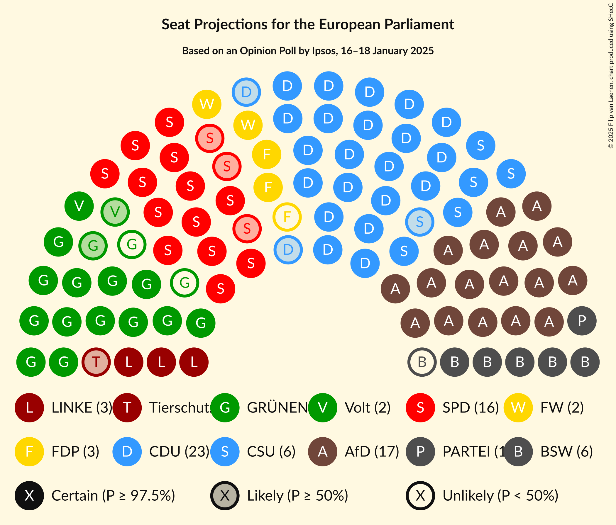 Graph with seating plan not yet produced