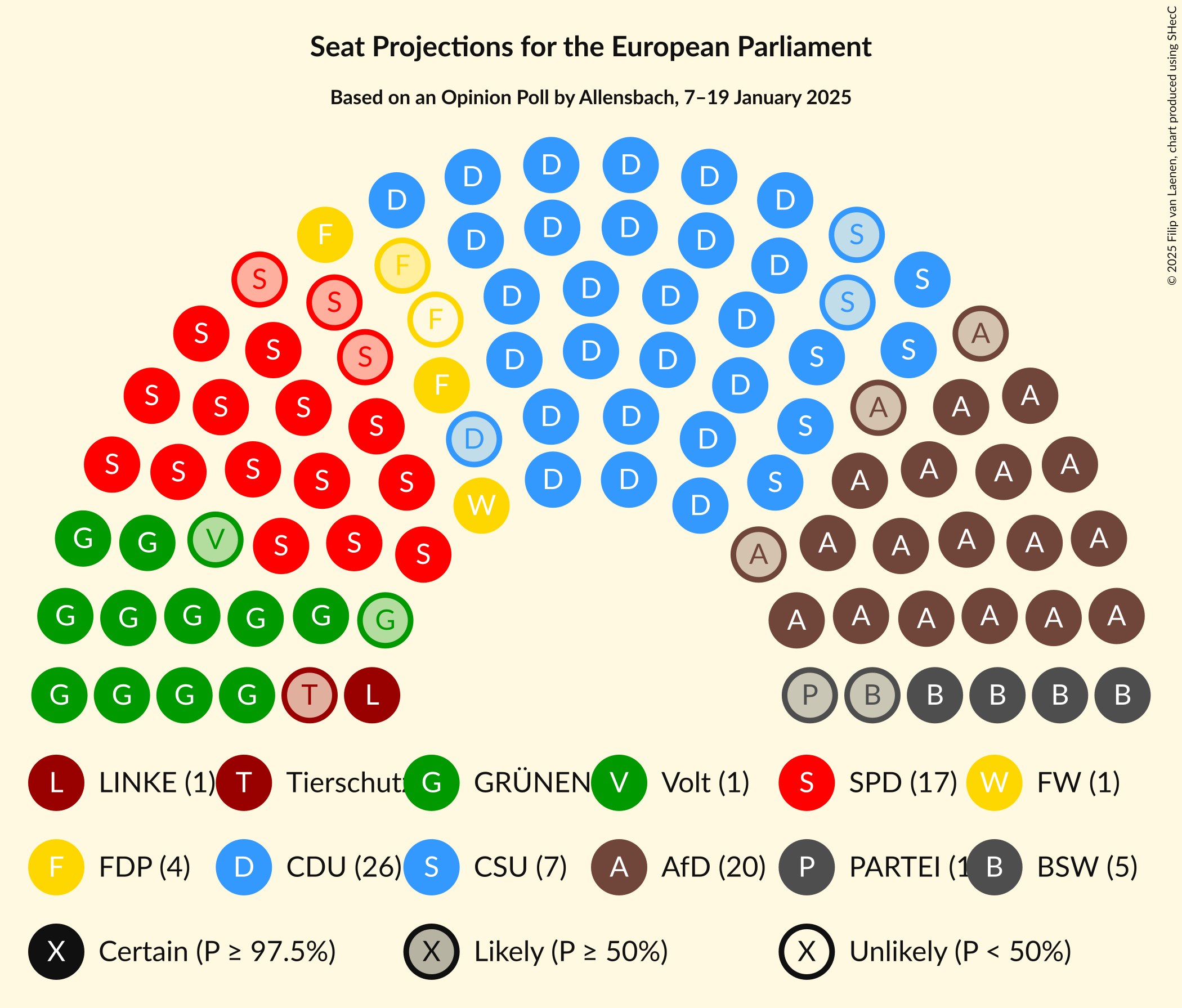 Graph with seating plan not yet produced