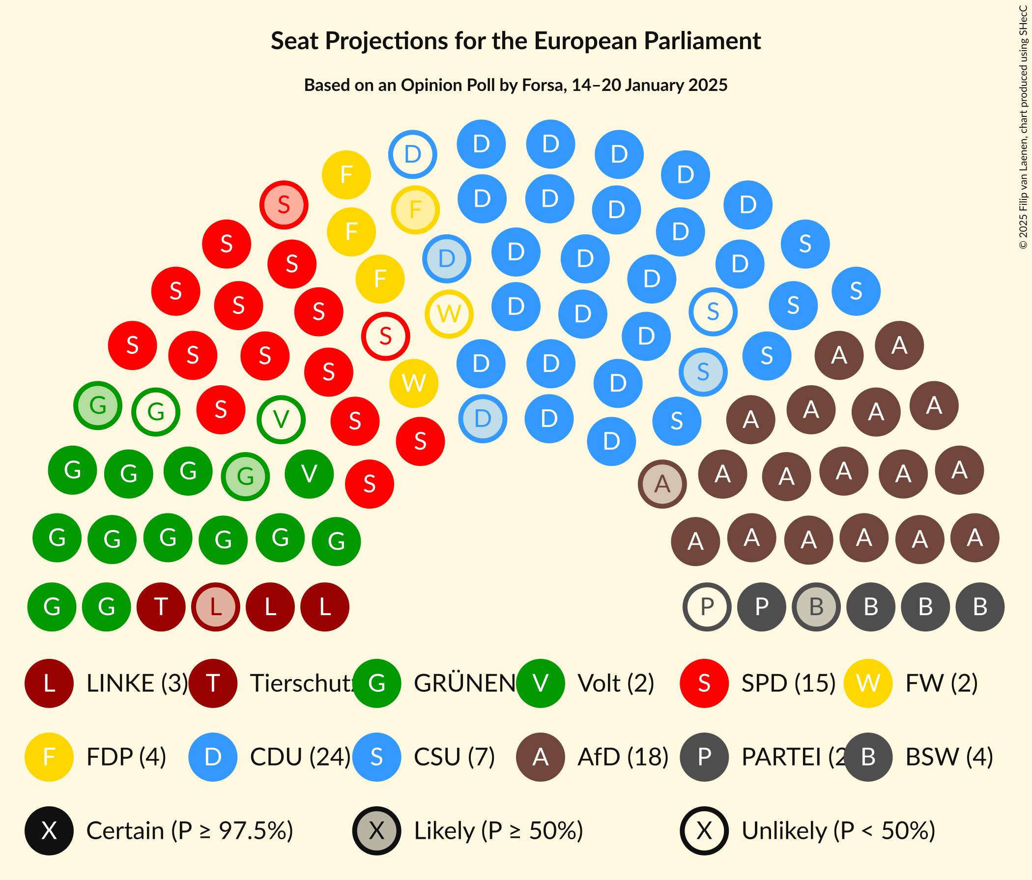 Graph with seating plan not yet produced