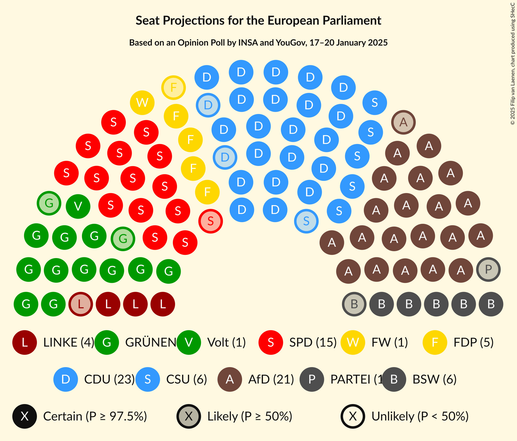 Graph with seating plan not yet produced