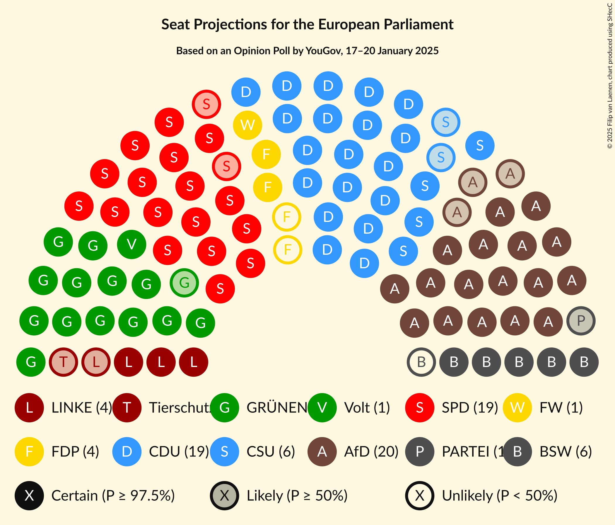 Graph with seating plan not yet produced