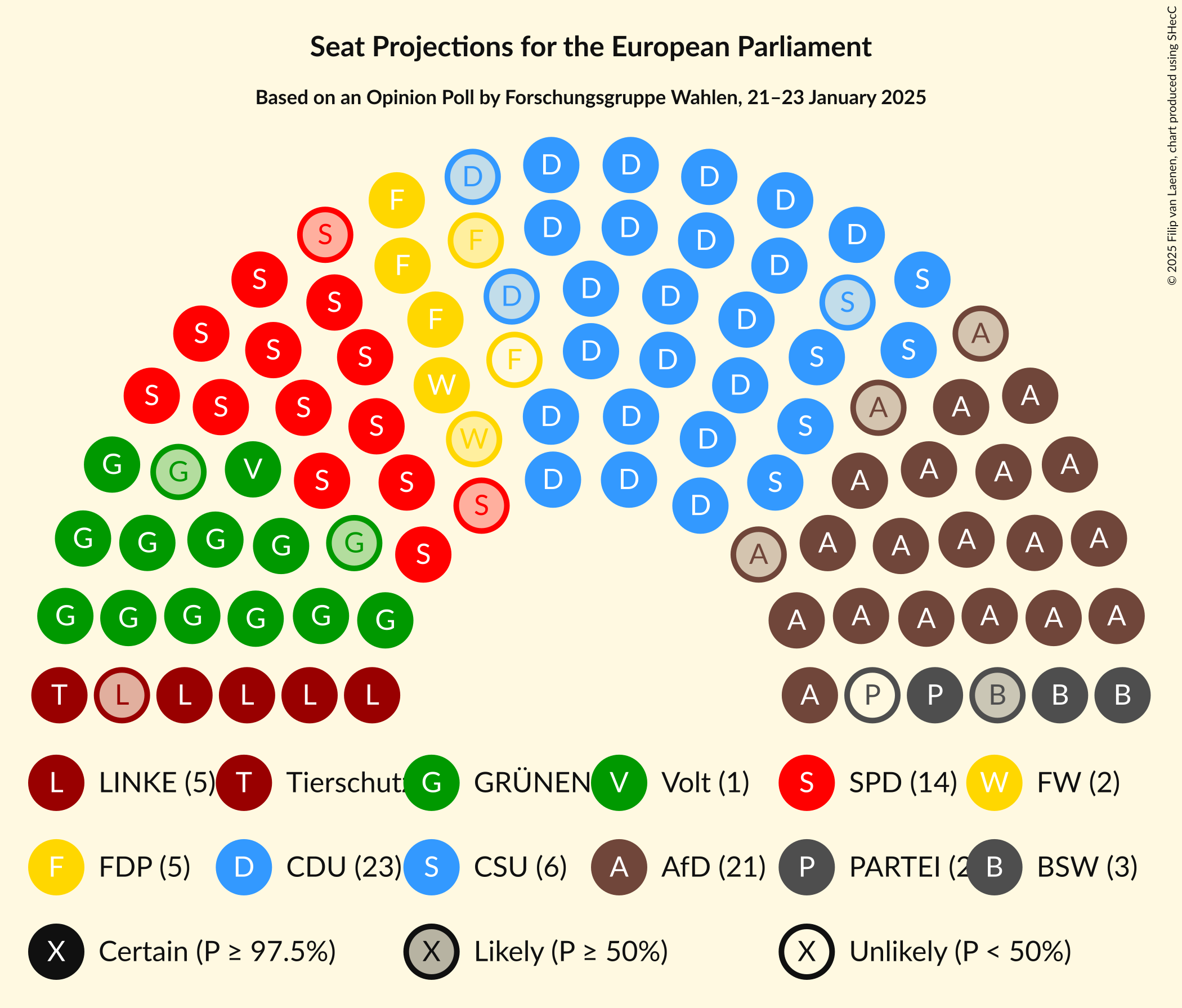 Graph with seating plan not yet produced