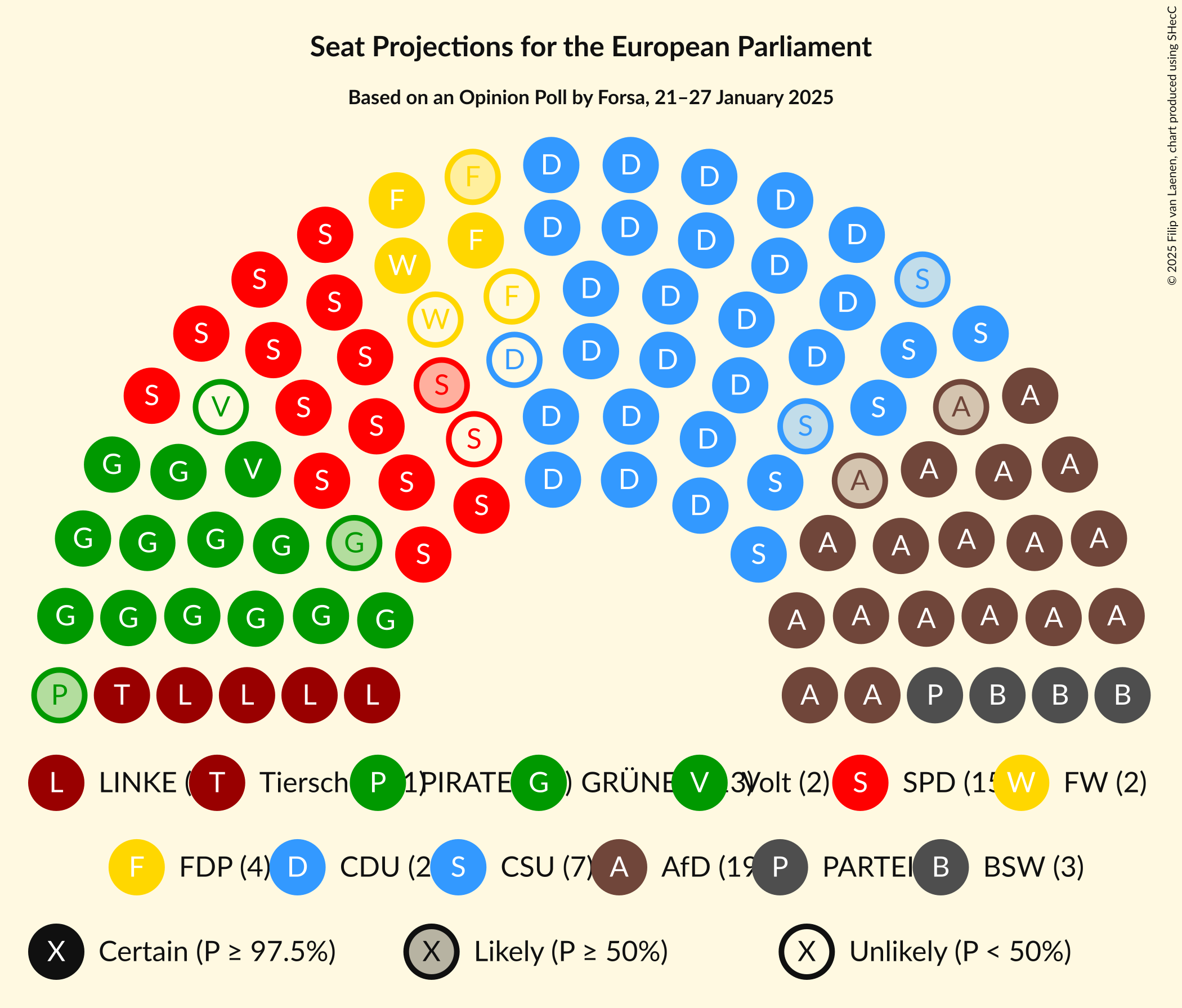 Graph with seating plan not yet produced