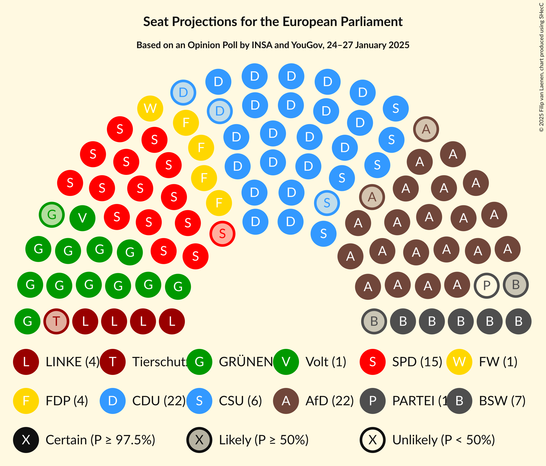 Graph with seating plan not yet produced