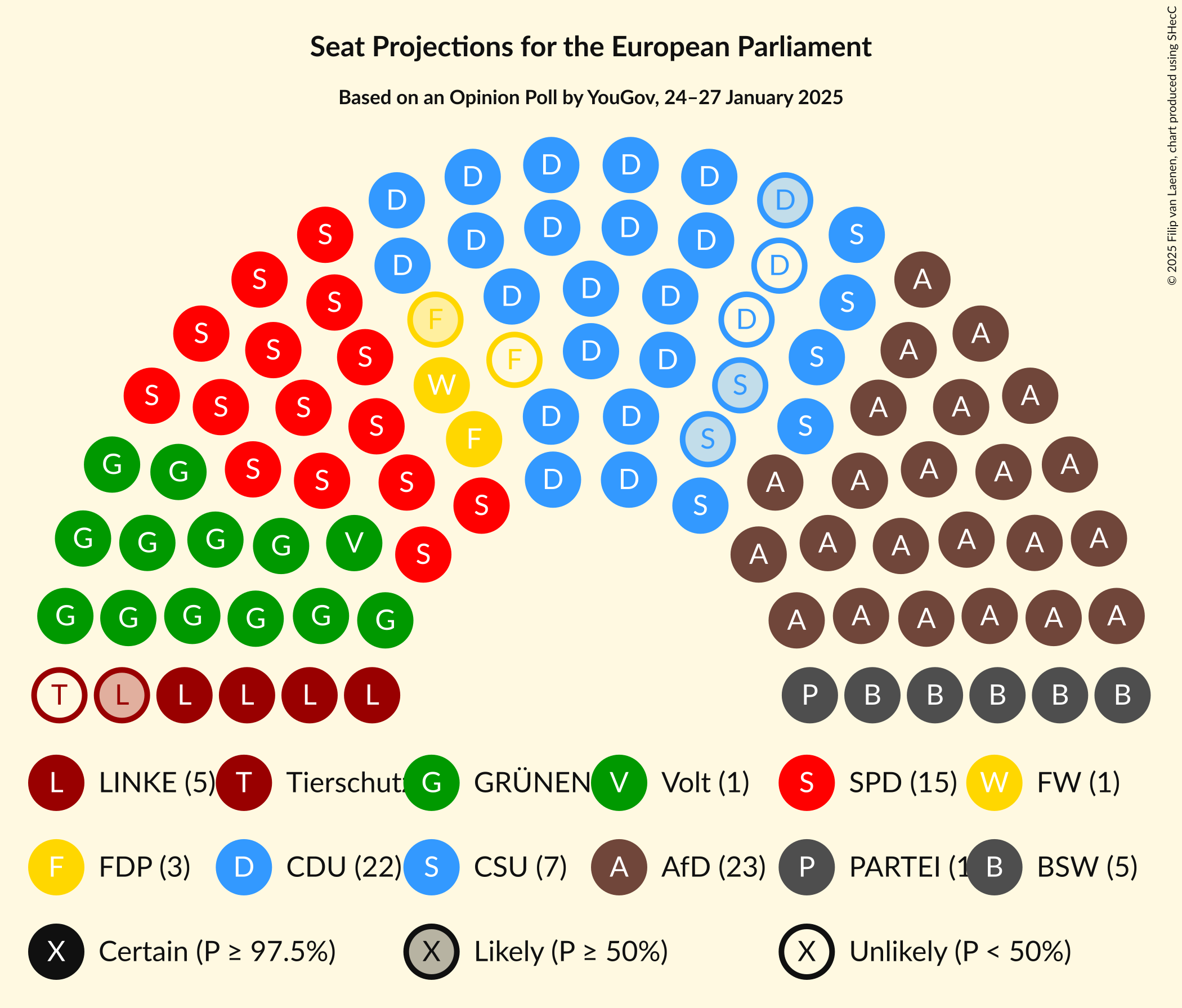 Graph with seating plan not yet produced