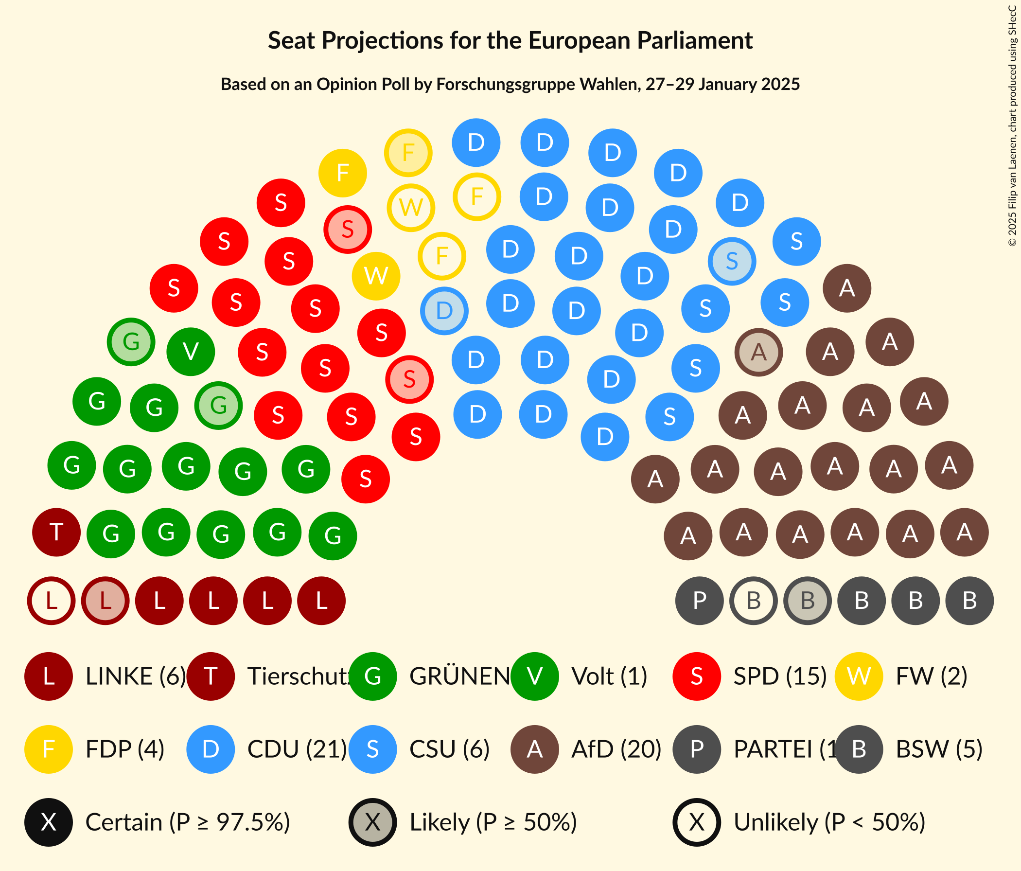 Graph with seating plan not yet produced