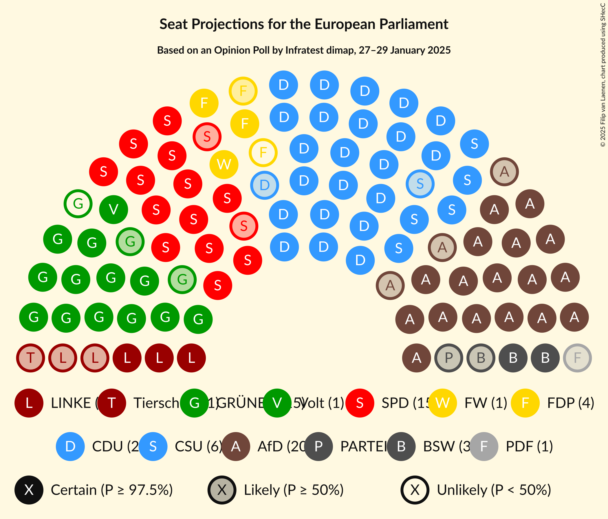 Graph with seating plan not yet produced