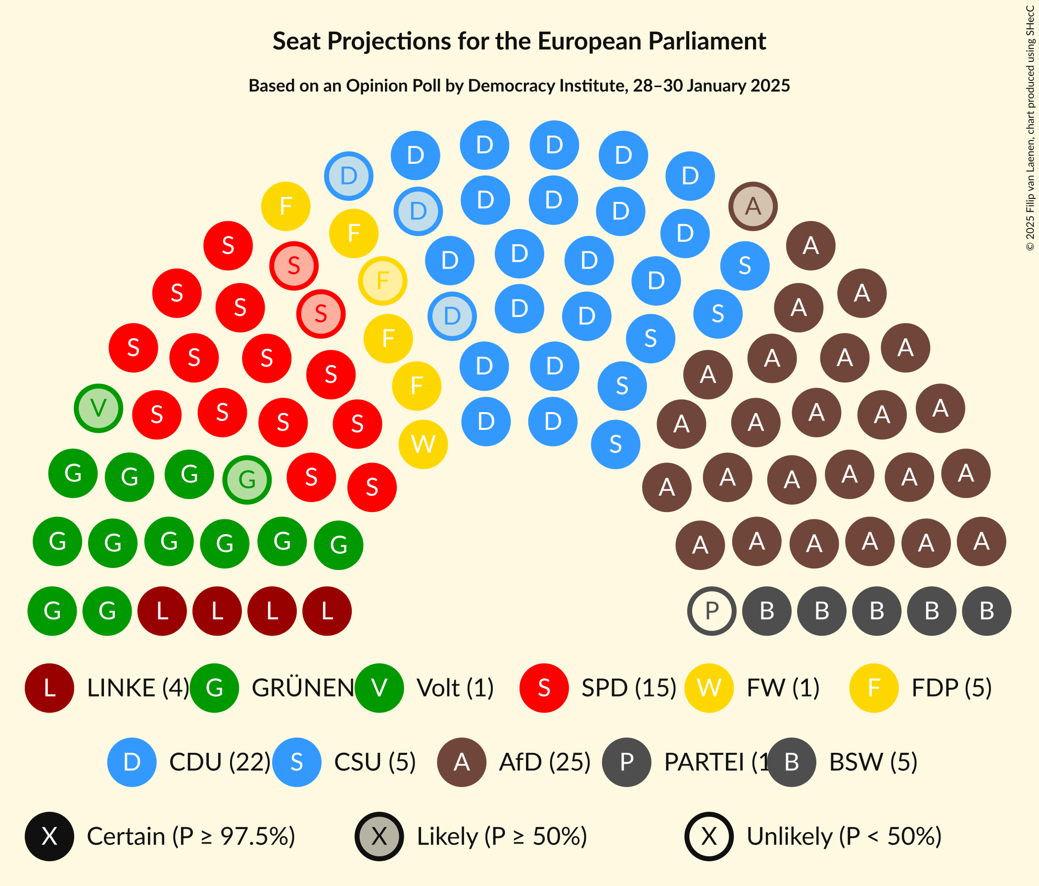 Graph with seating plan not yet produced