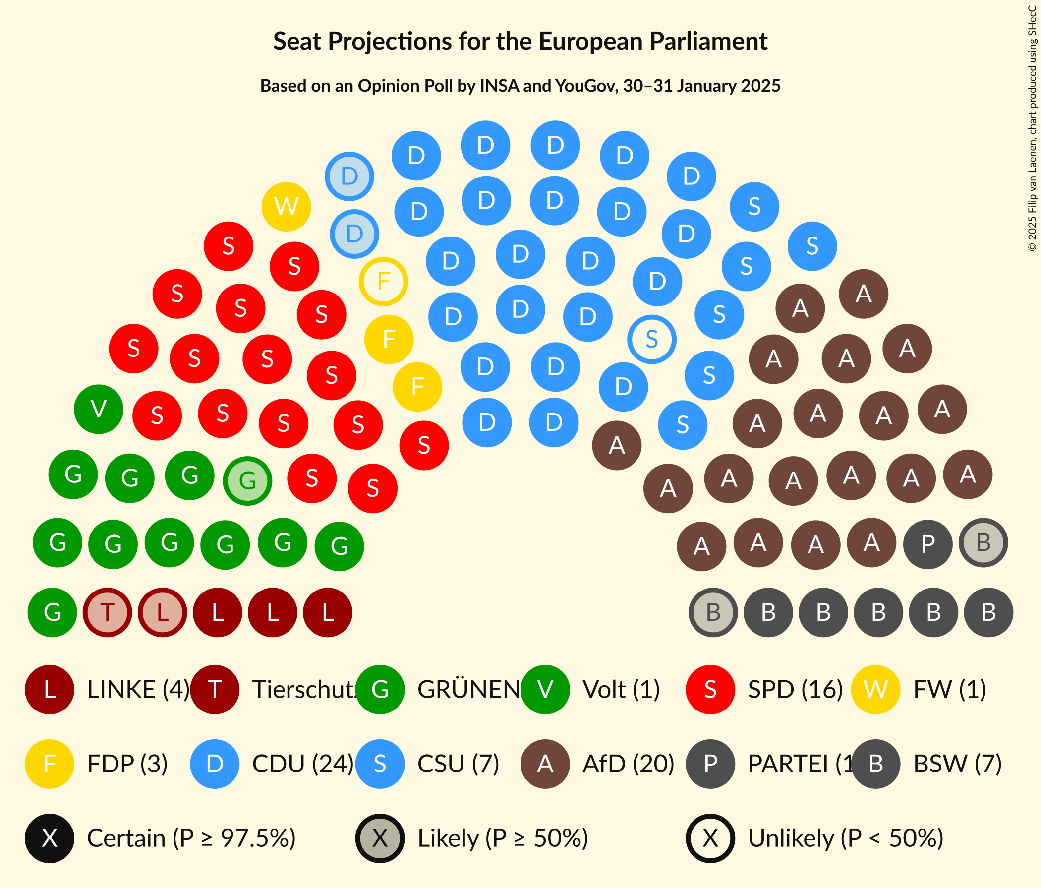 Graph with seating plan not yet produced