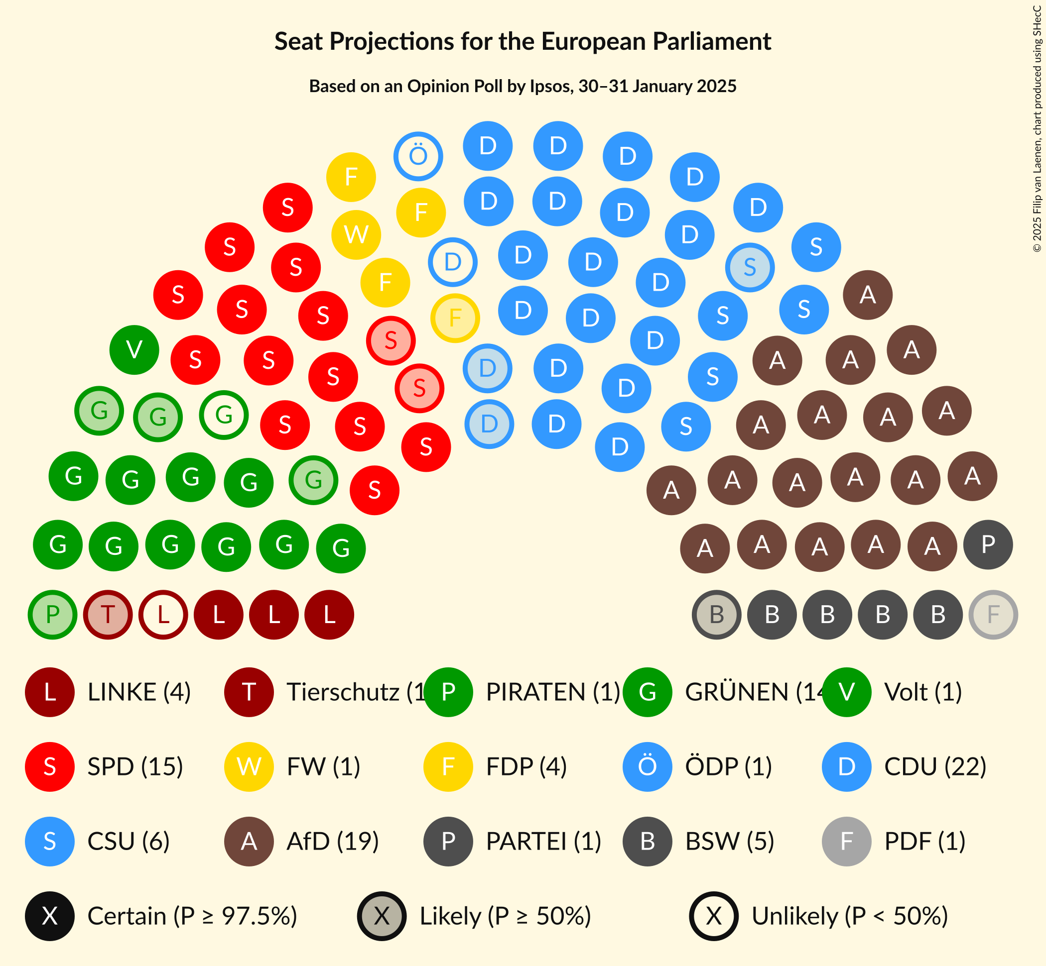 Graph with seating plan not yet produced