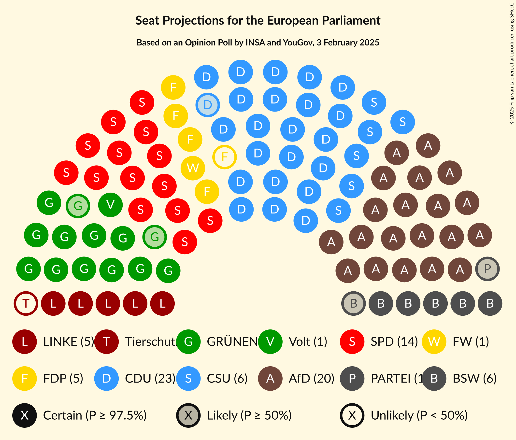 Graph with seating plan not yet produced