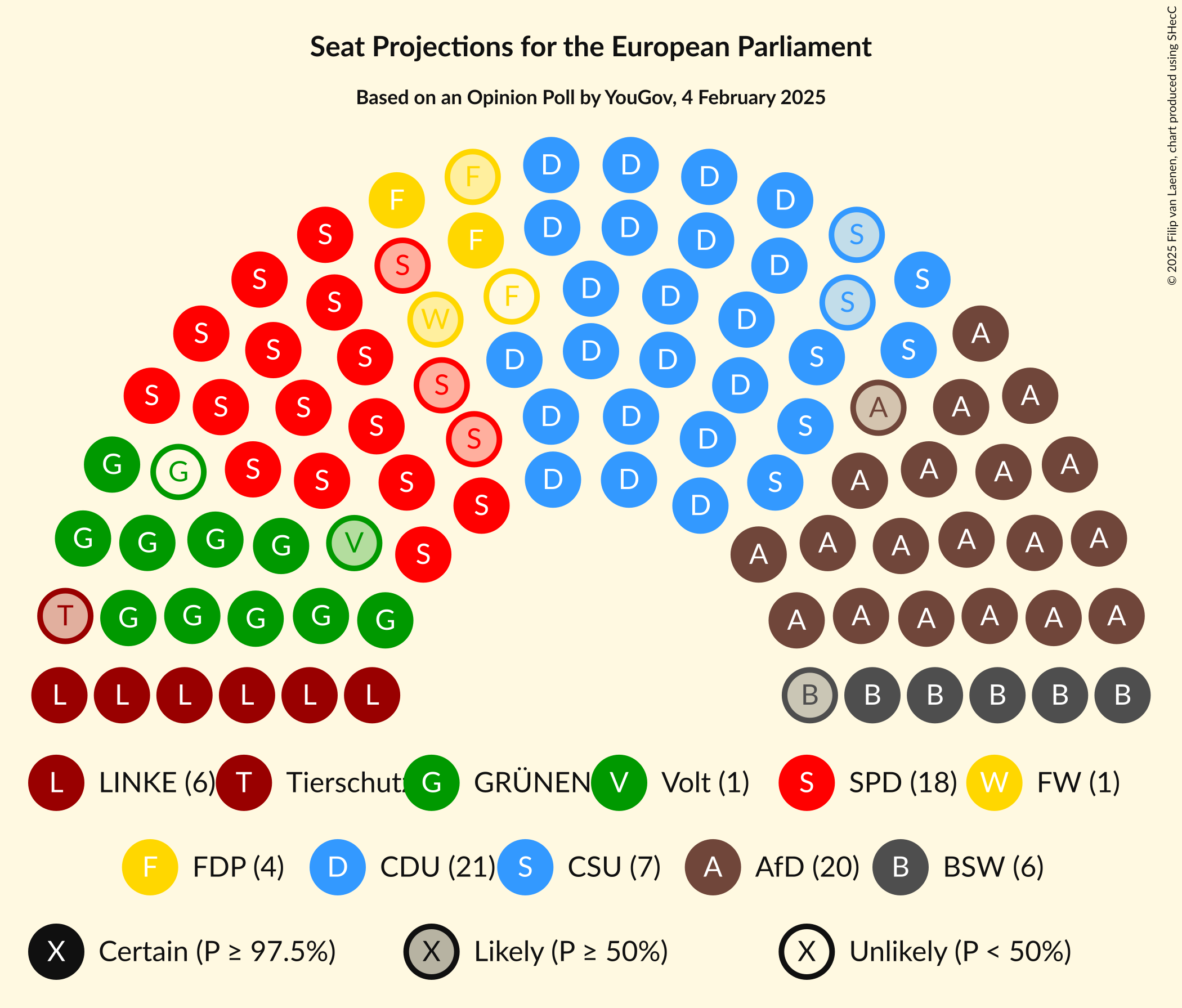 Graph with seating plan not yet produced