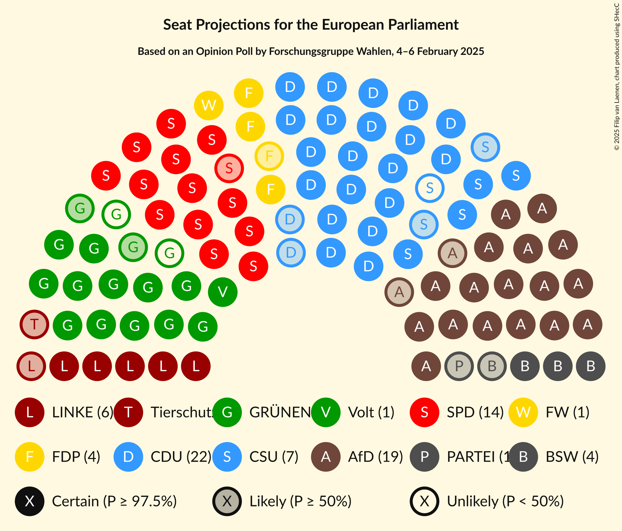 Graph with seating plan not yet produced