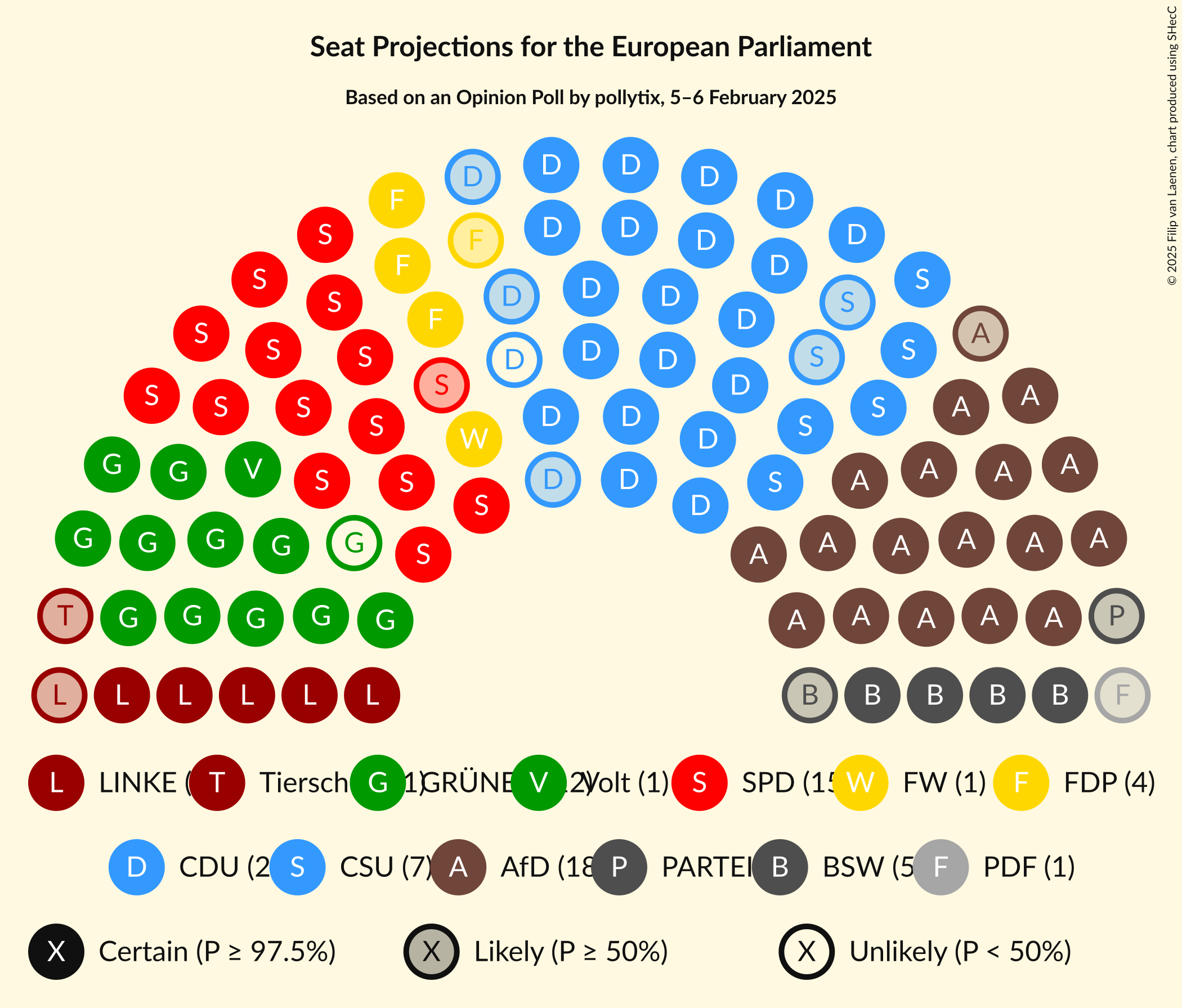 Graph with seating plan not yet produced