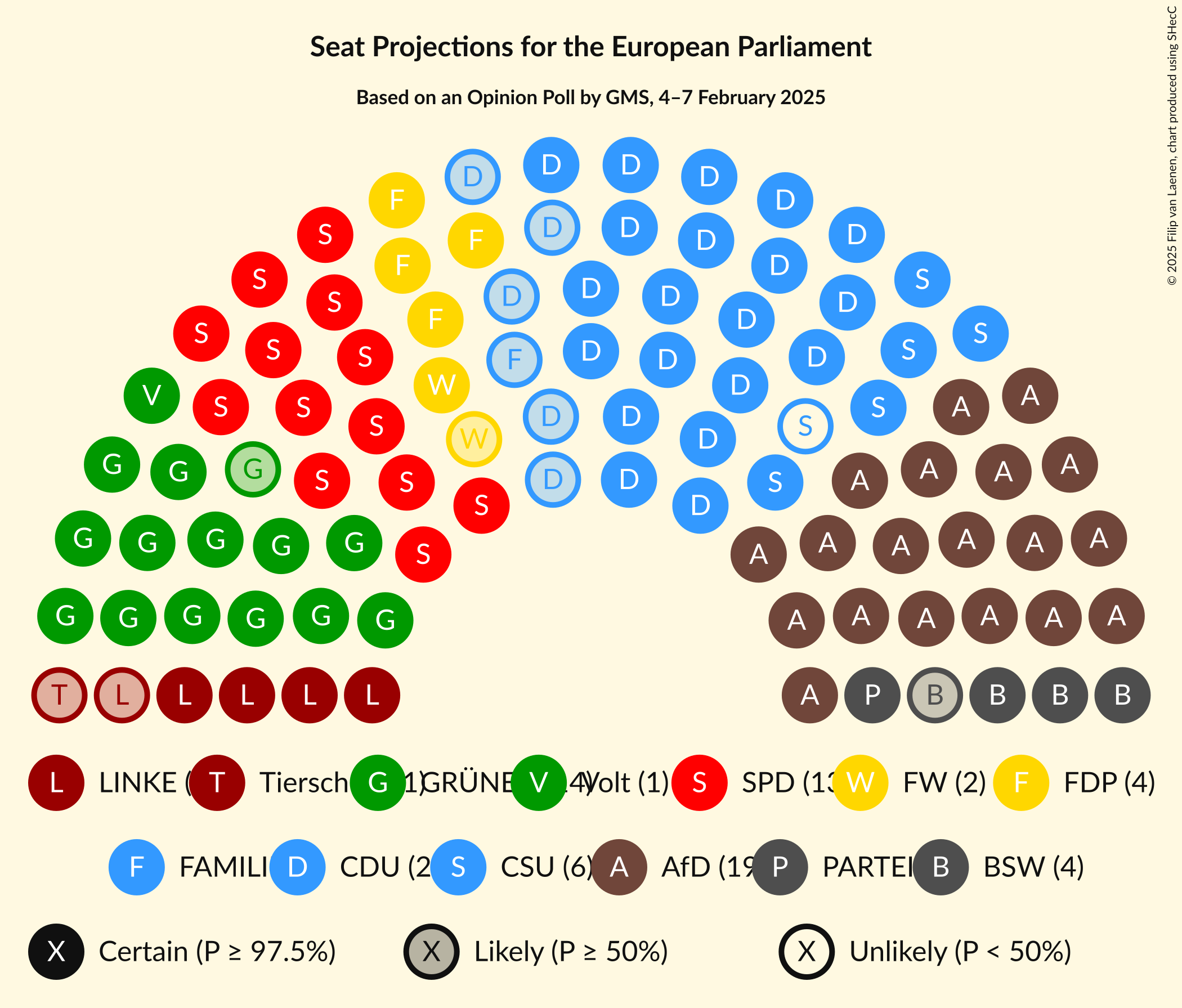 Graph with seating plan not yet produced